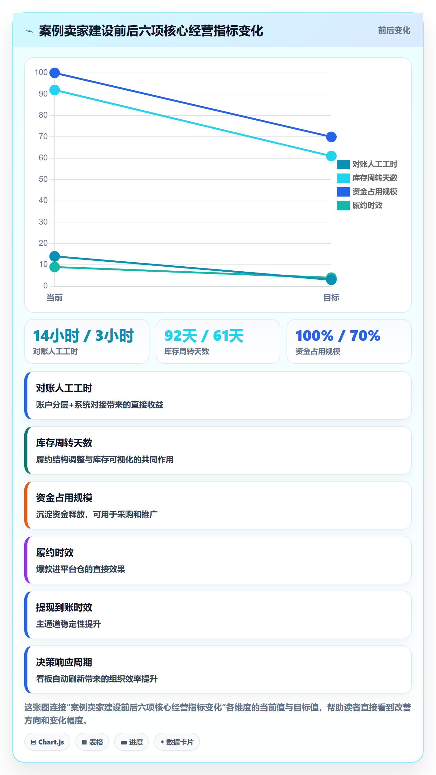 跨境电商一站式服务建设路线：从支付收款到落地案例分几步