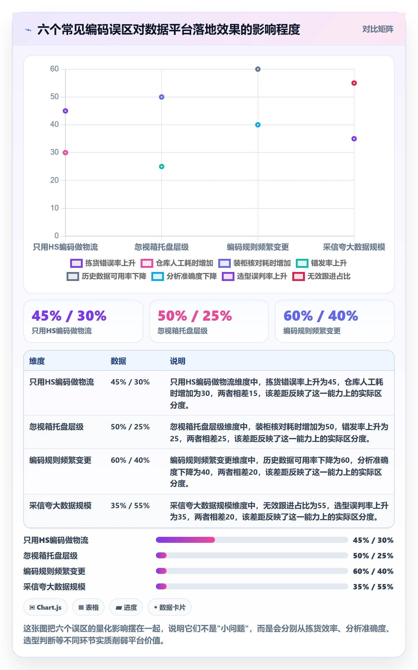 外贸数据分析平台从0到1：商品编码的物流方案与操作要点