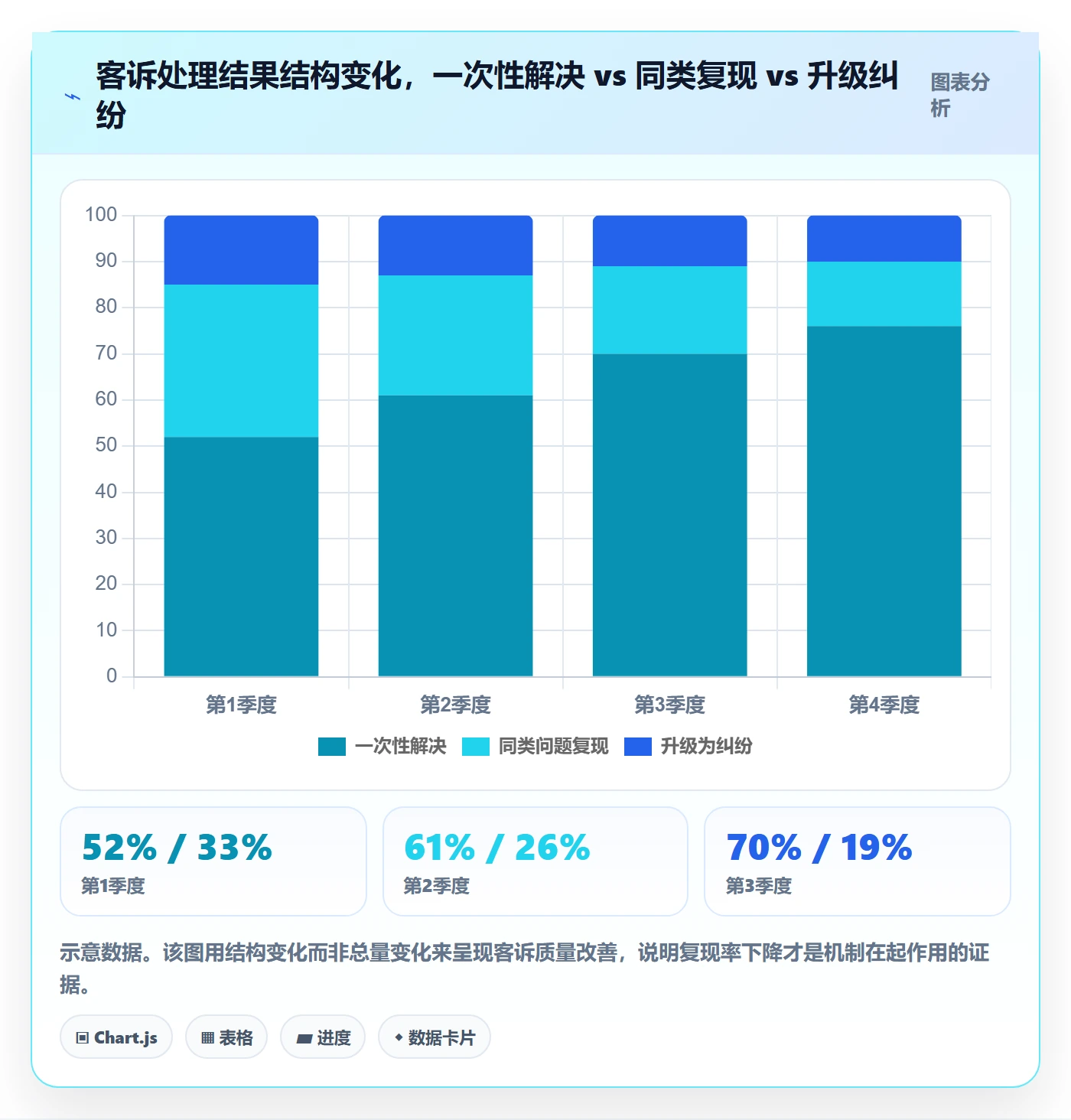 跨境电商一站式服务检查方法：通过售后服务评估日常管理质量