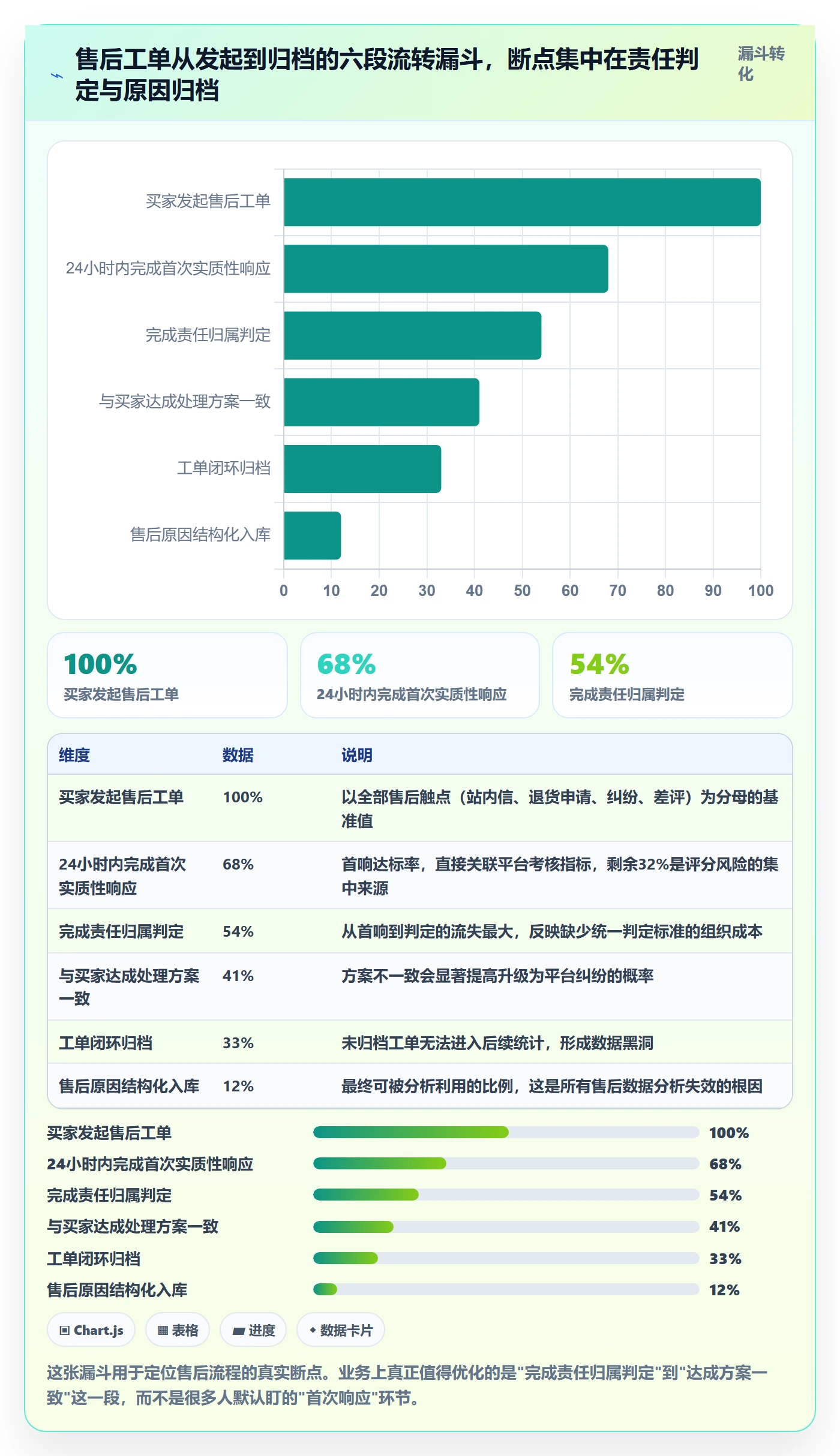 跨境电商一站式服务运营框架：把售后服务纳入标准化管理