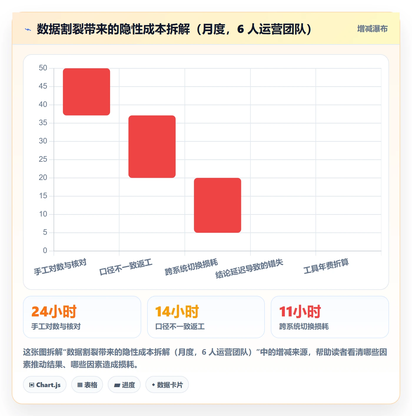 跨境电商运营能力清单：工具对比需要覆盖哪些流量获取事项