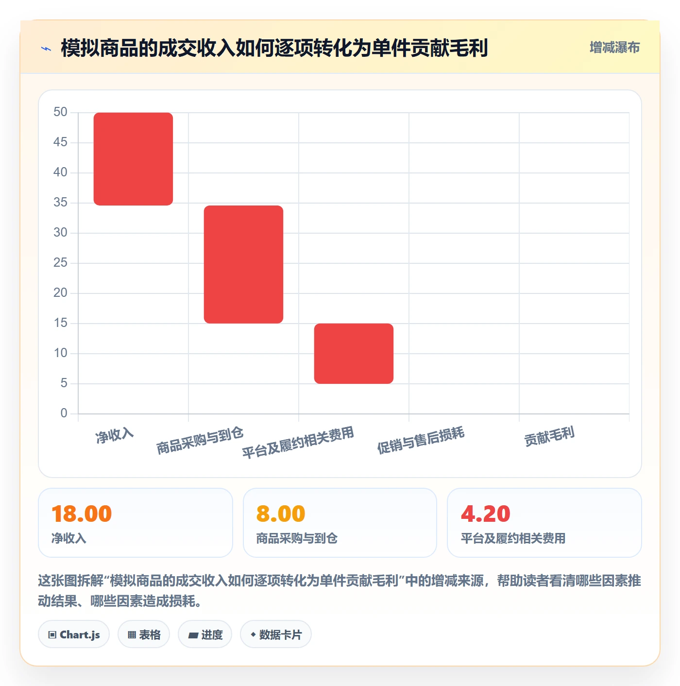 temu数据方法：用半托管模式支撑进阶玩法判断