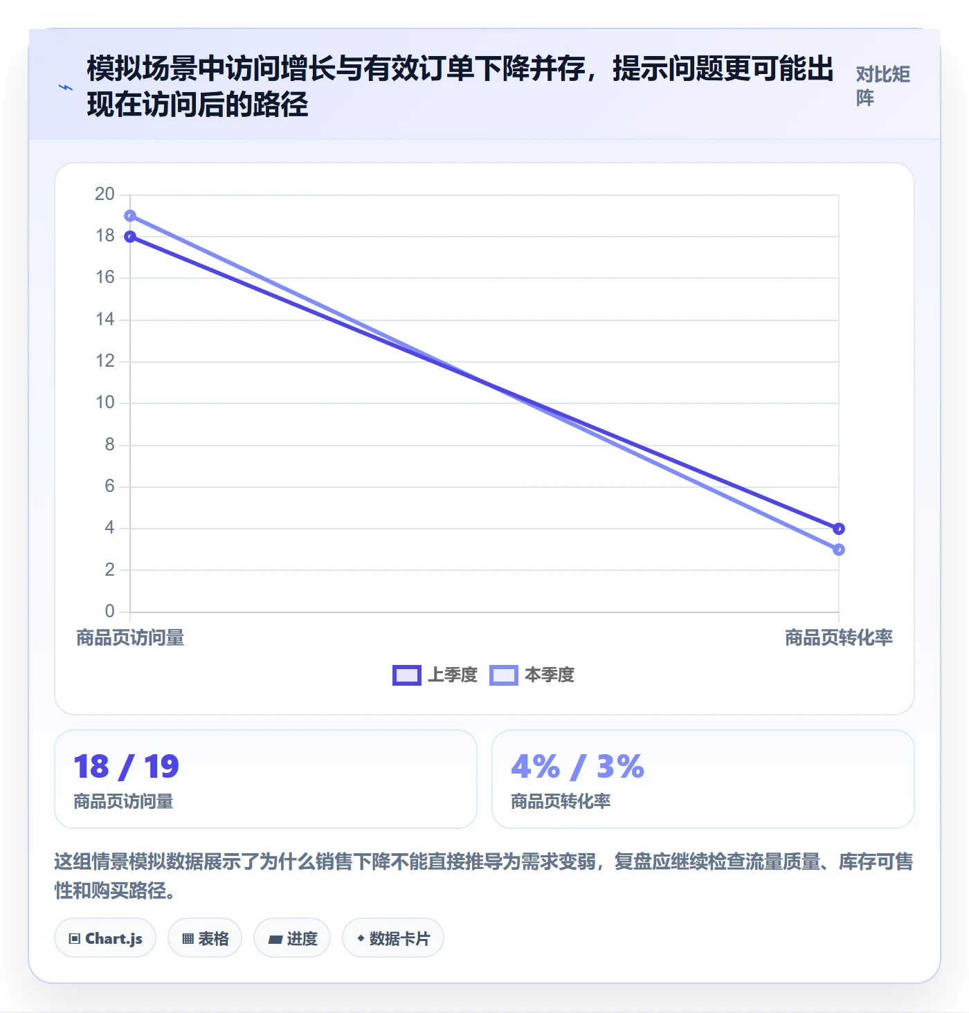 跨境电商实践指南：本地化运营的季度复盘怎样更有效