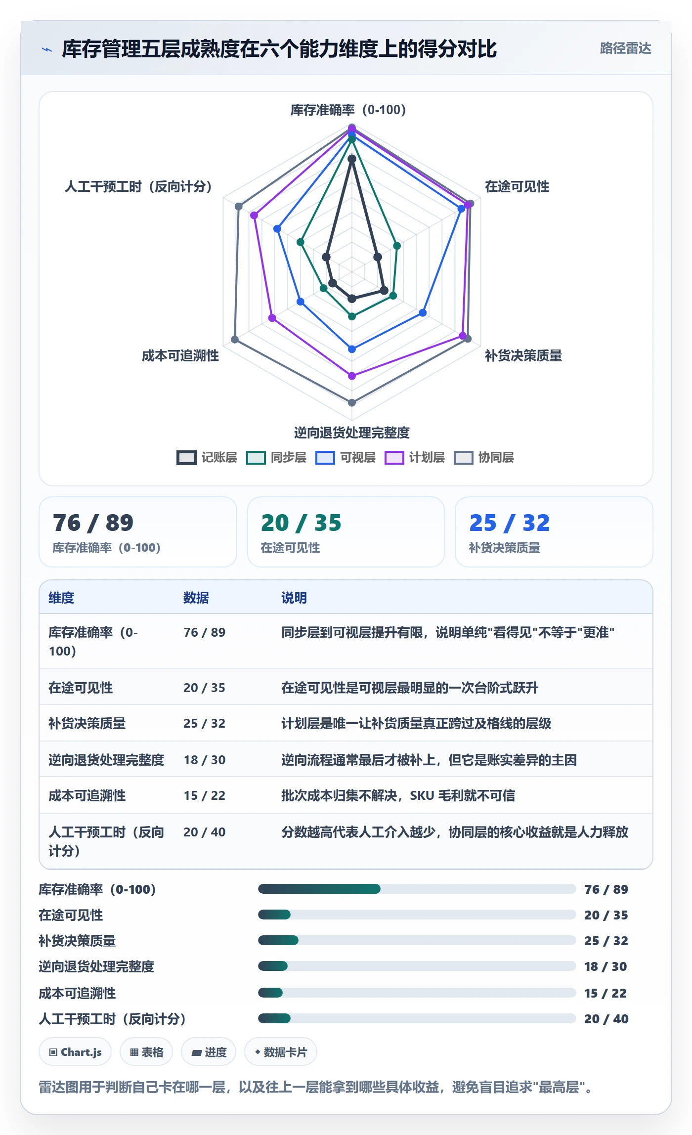 erp跨境电商怎么管？以库存管理为核心的趋势观察方案
