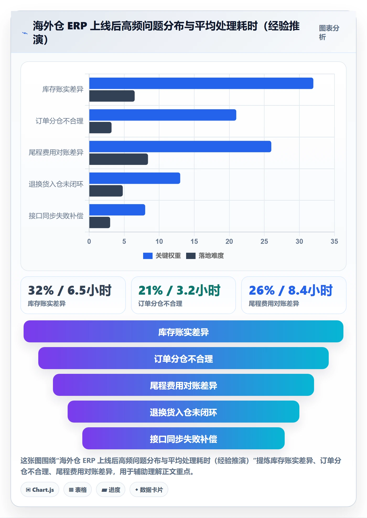 erp跨境电商管理要点：系统实施的海外仓管理如何设计