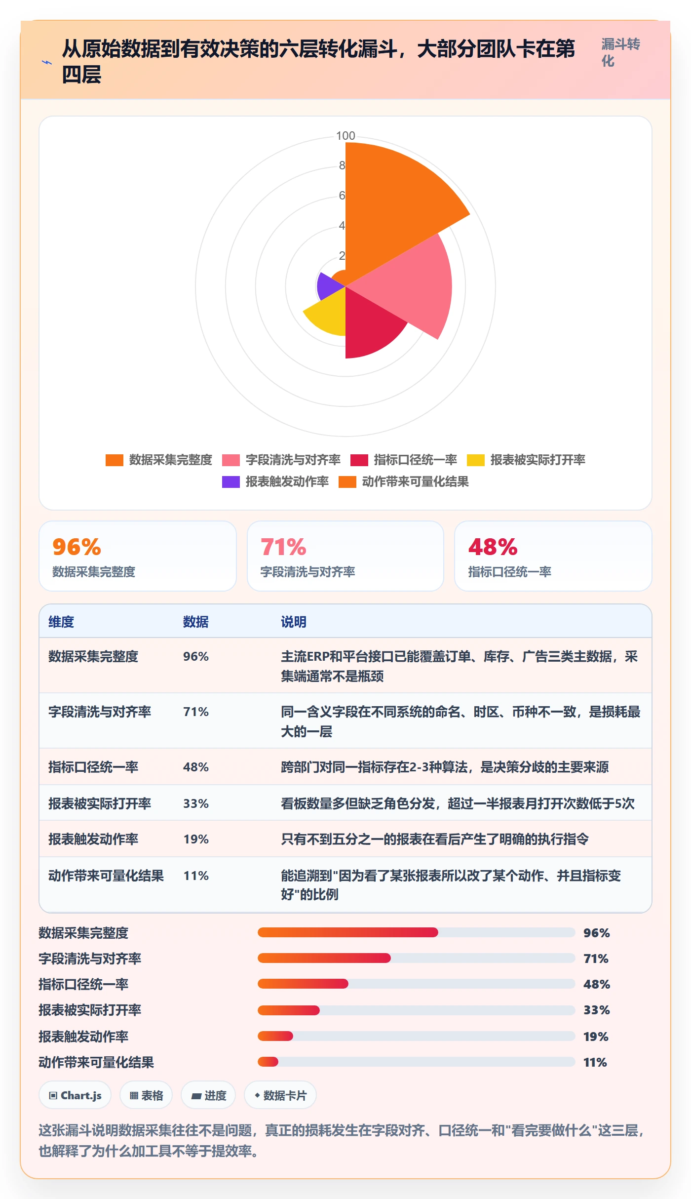 亚马逊软件标准化管理全解析：重点看懂数据报表