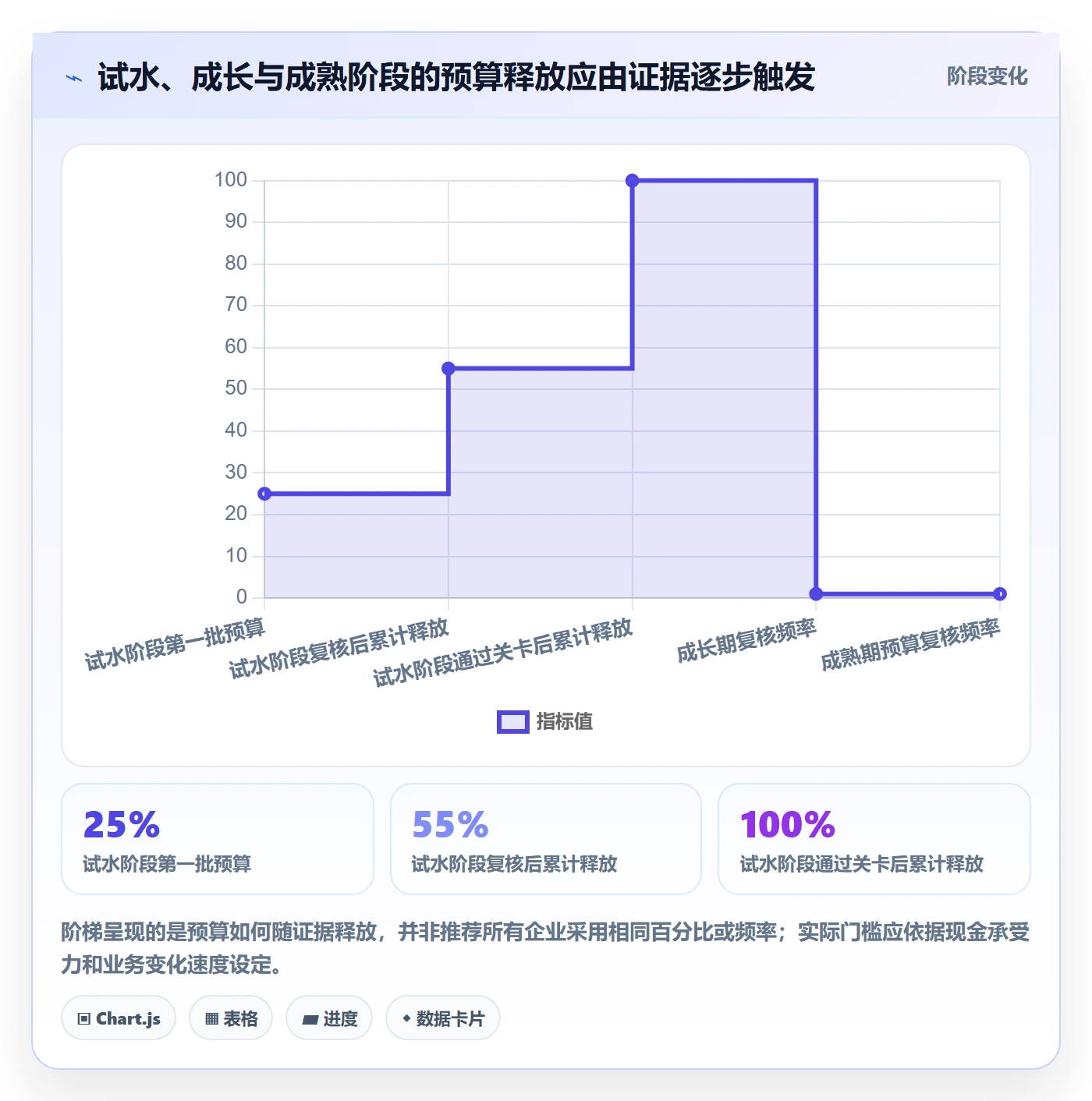 跨境电商避坑指南：品牌增长环节的年度规划要注意什么