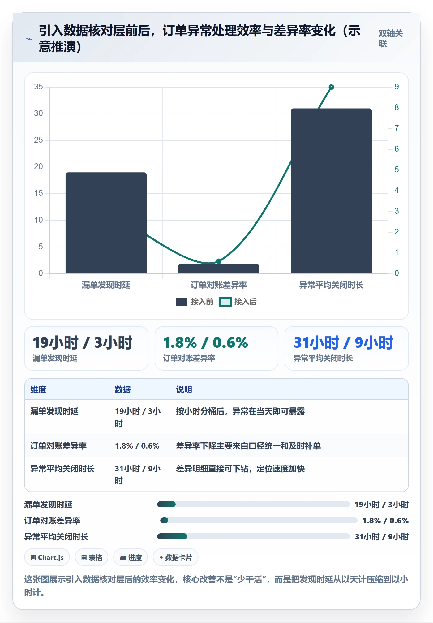 erp跨境电商管理模板:围绕订单同步开展风险排查