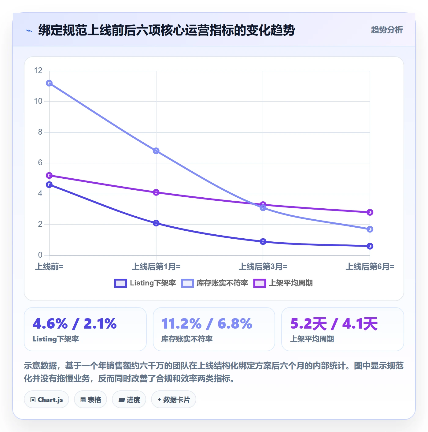 想做好UPC码，先掌握团队协同中的商品绑定