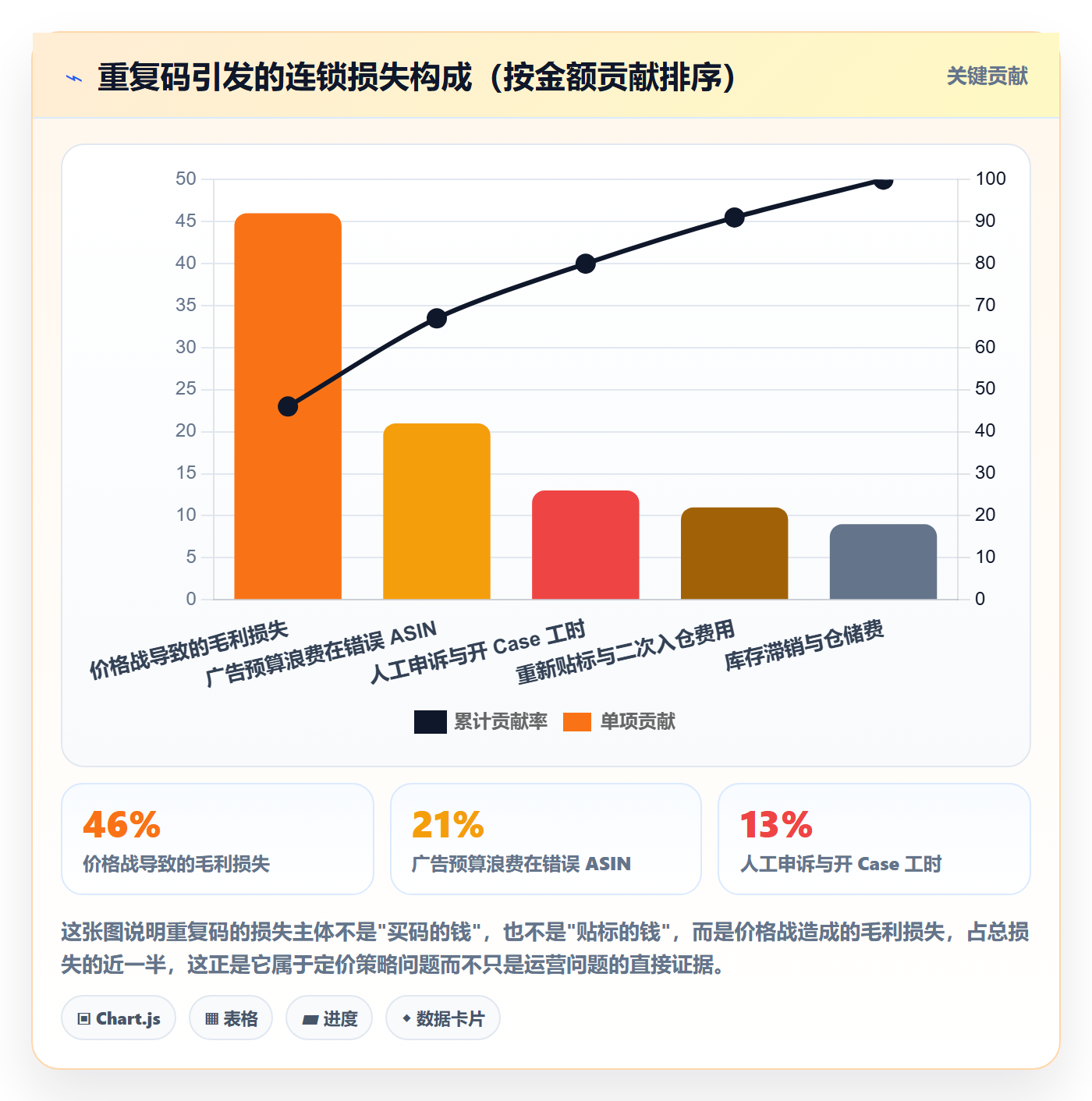 UPC码怎么选？重复码排查相关的定价策略判断标准