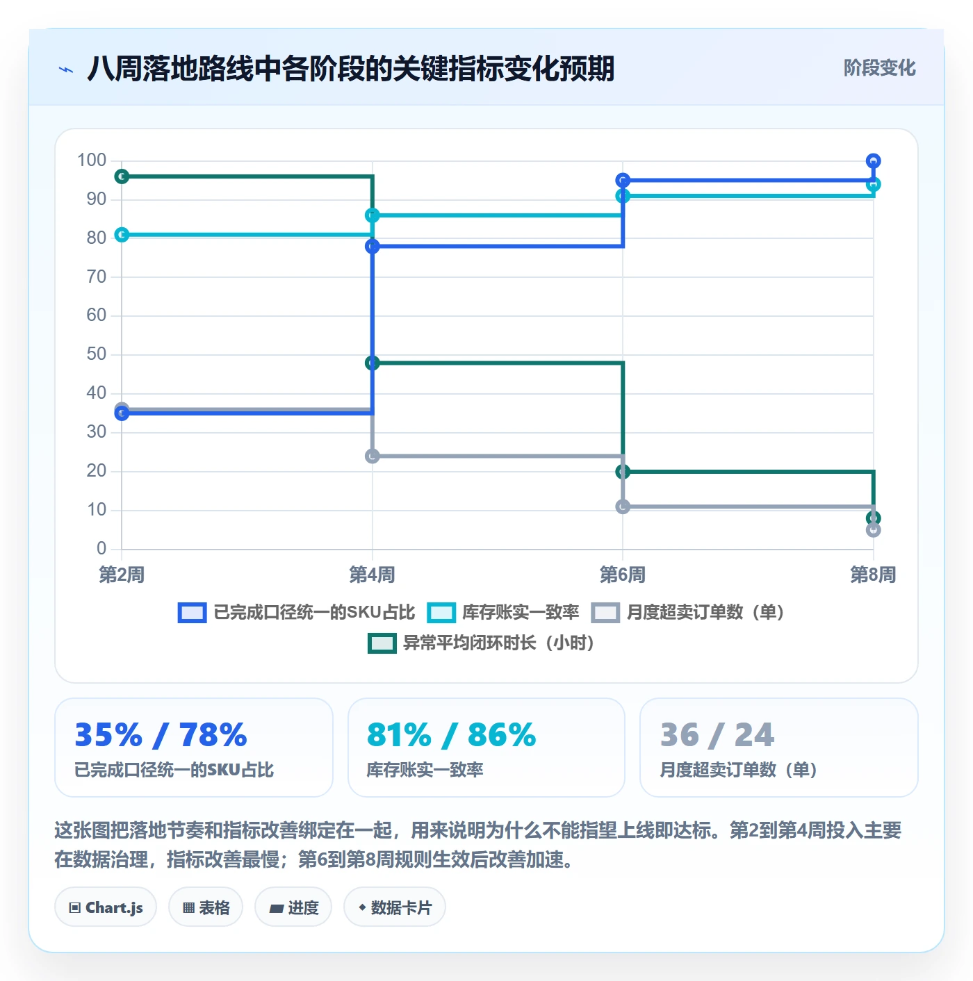 erp跨境电商方案设计：库存管理场景的多店经营怎么做