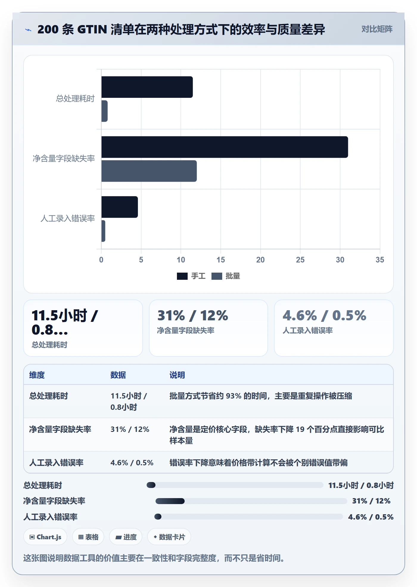 UPC码数据方法：用GS1注册支撑定价策略判断