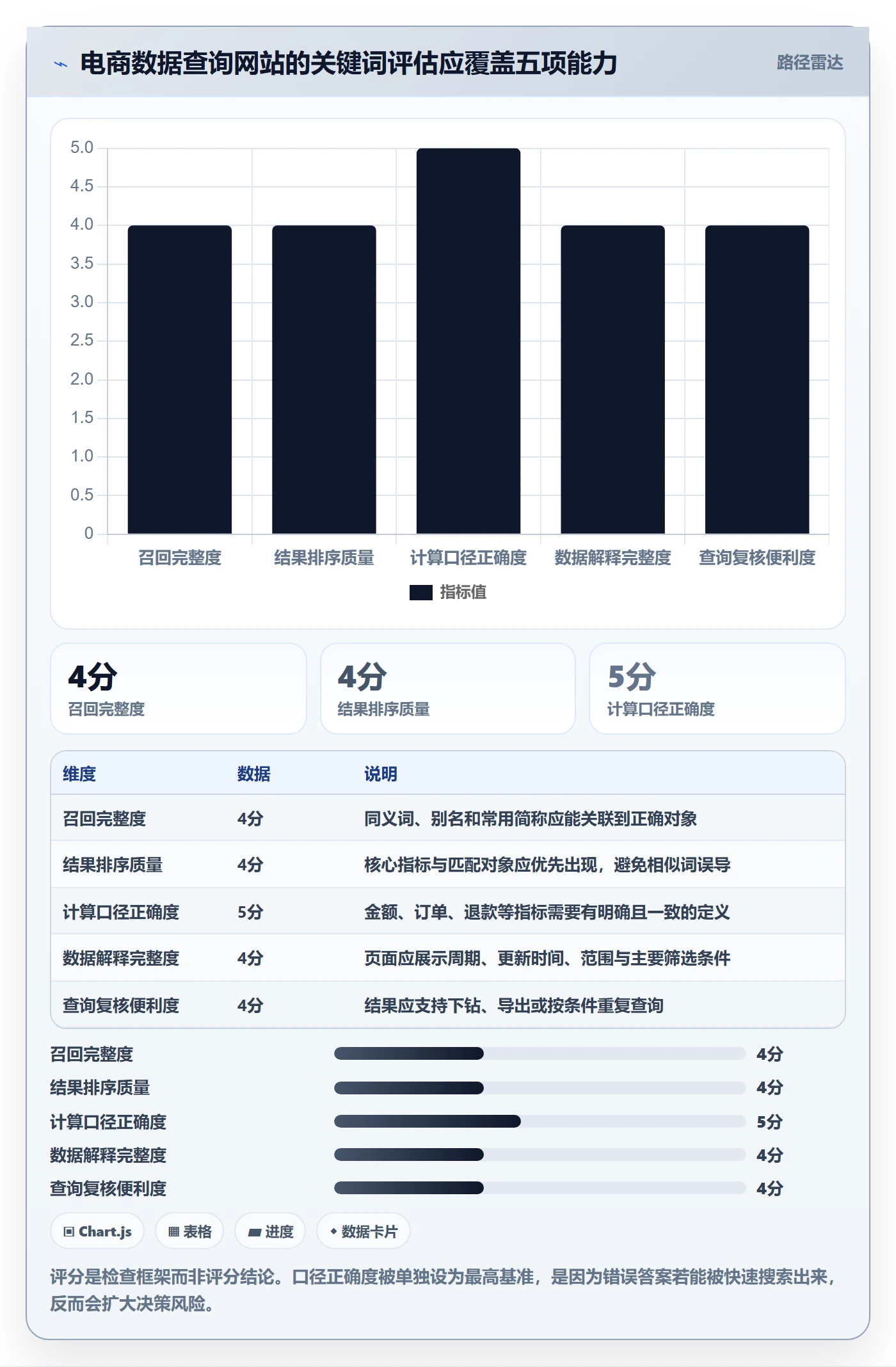 电商数据查询网站检查方法：通过关键词搜索评估系统搭建质量