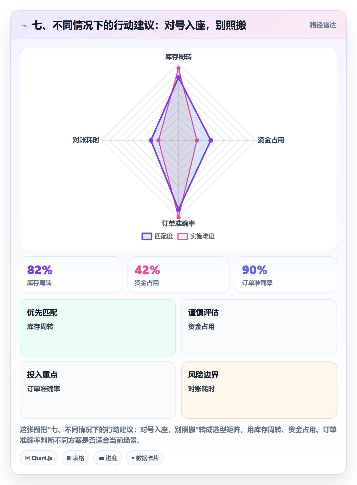 七、不同情况下的行动建议：对号入座，别照搬