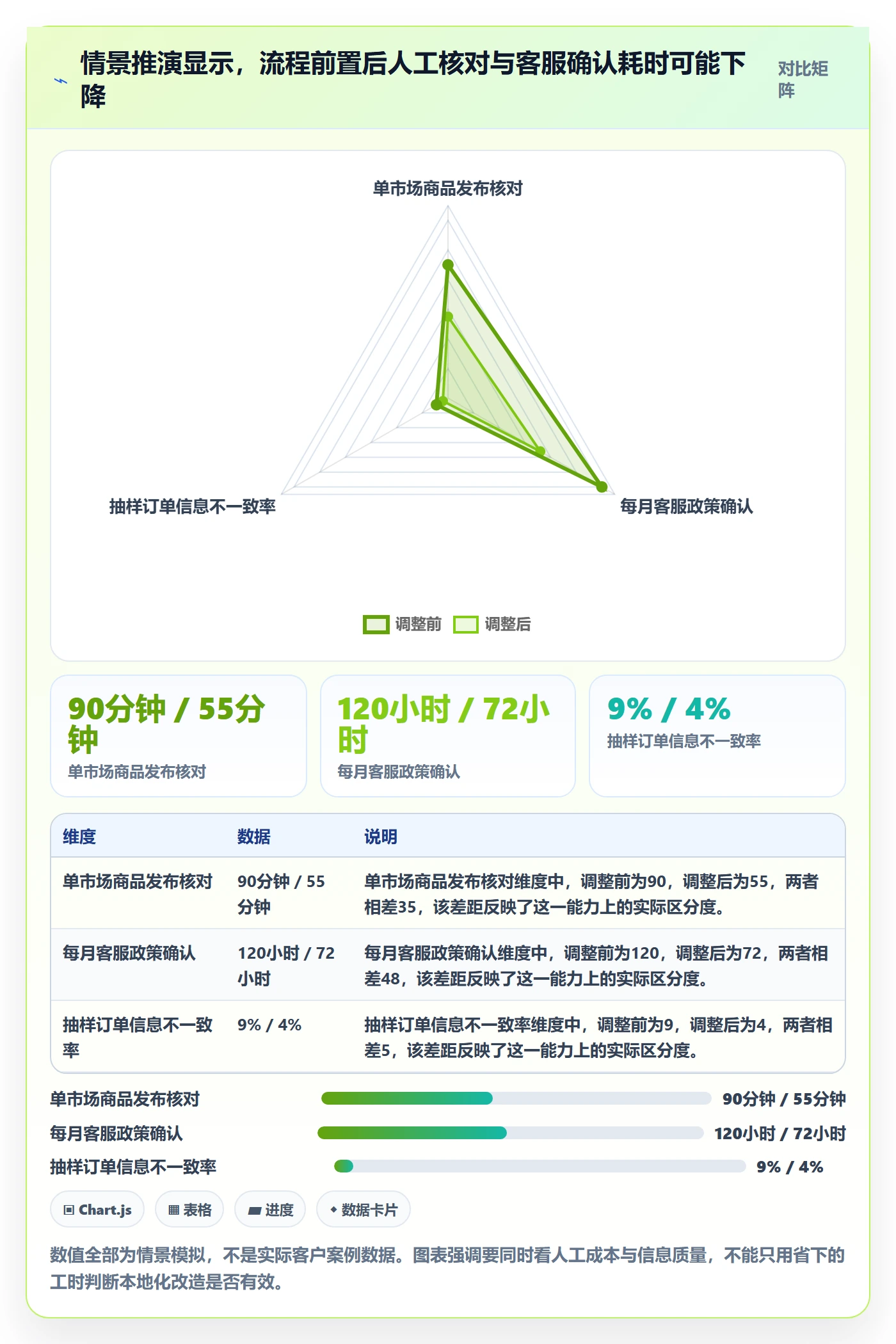 跨境电商业务拆解：本地化运营为什么影响合规管理