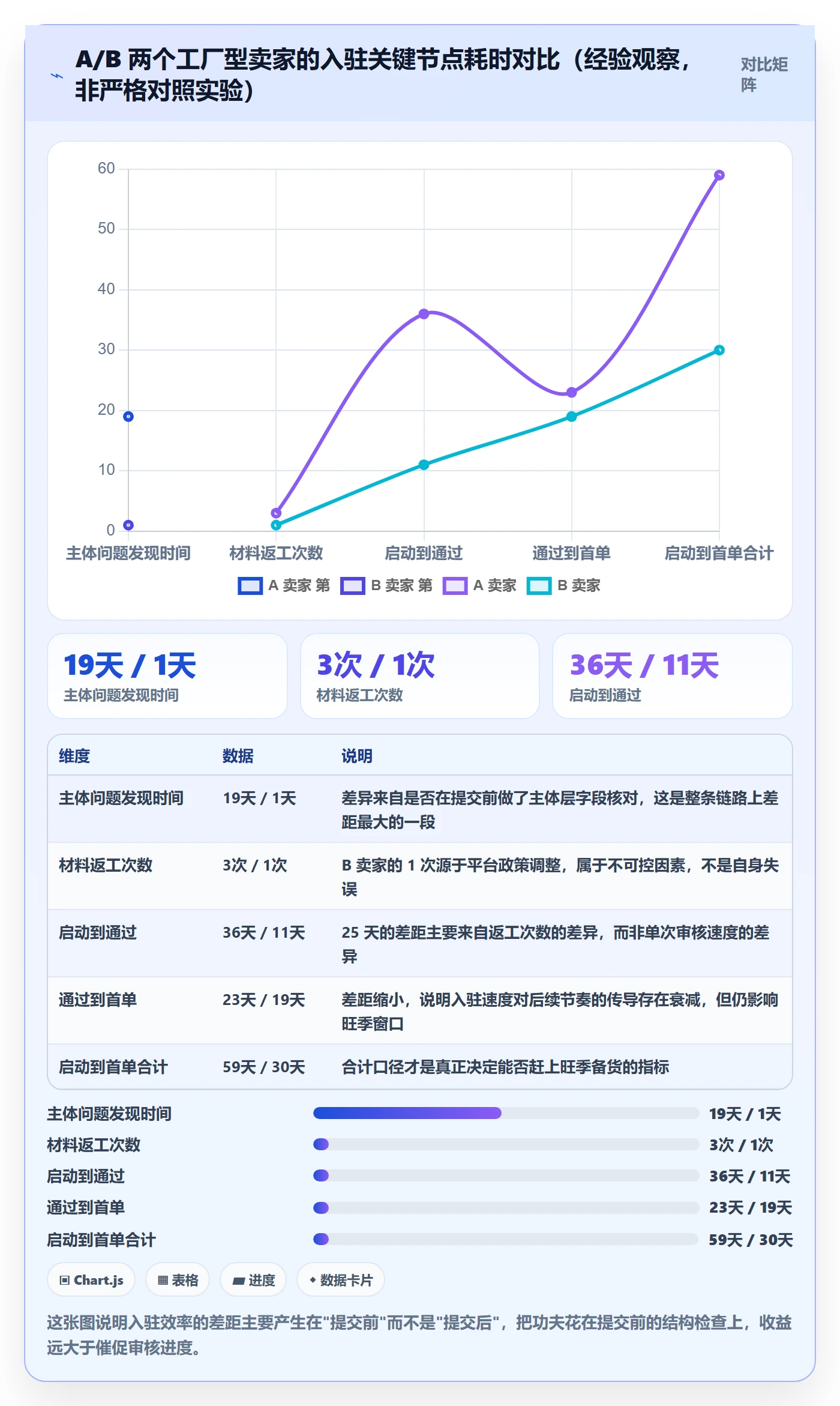 跨境电商一站式服务工作指南：用案例拆解解决平台入驻问题