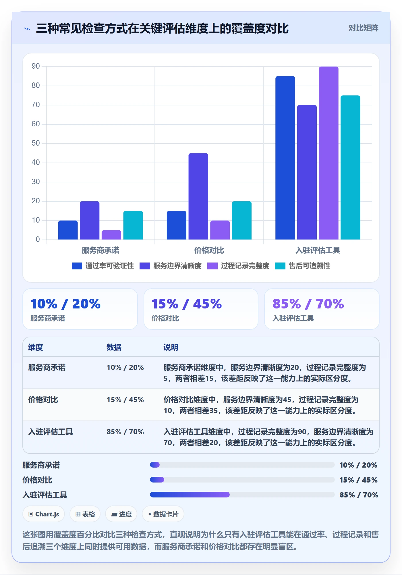 跨境电商一站式服务检查方法：通过平台入驻评估工具对比质量