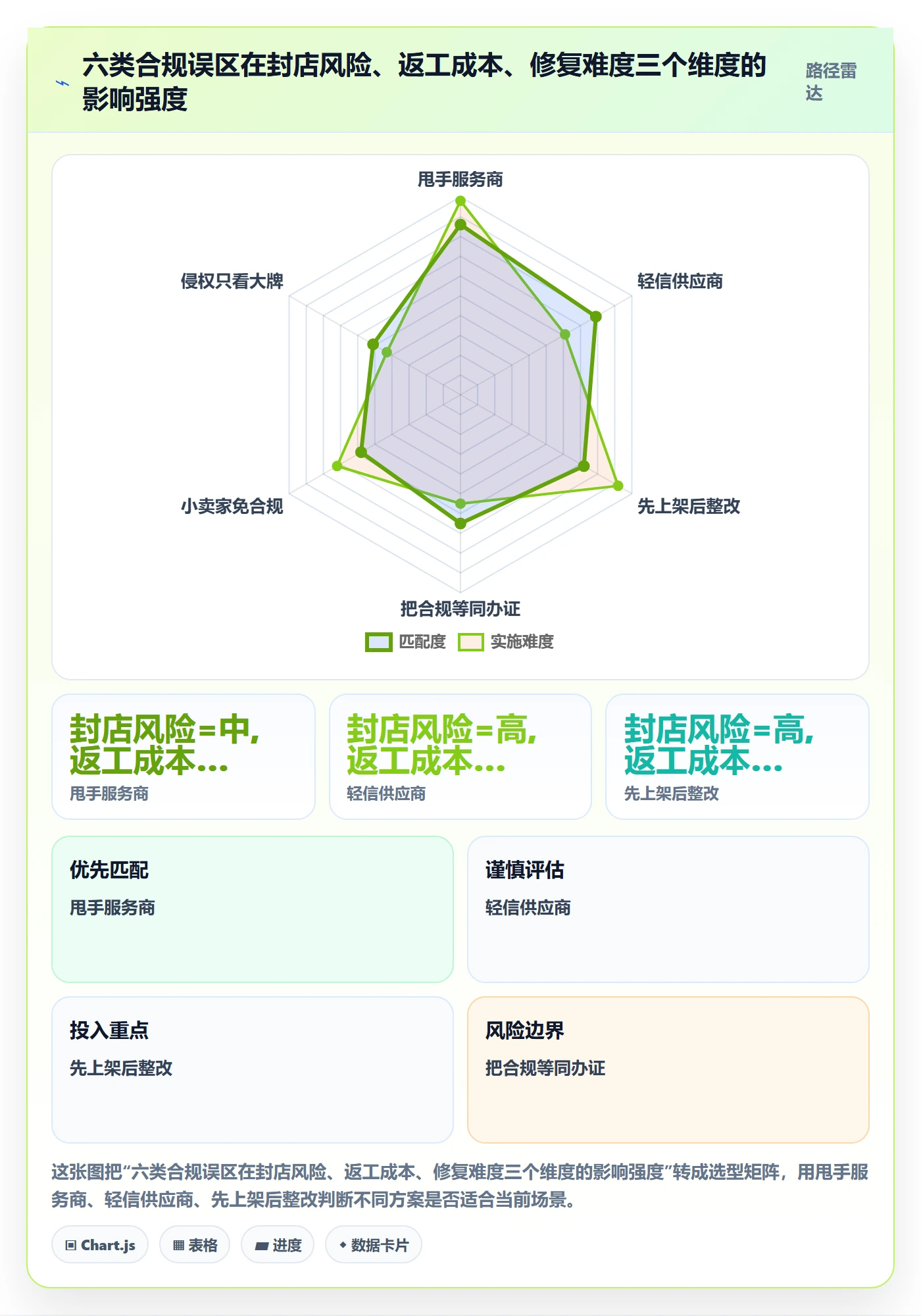 跨境电商一站式服务配置指南：选品采购需要哪些合规管理设置