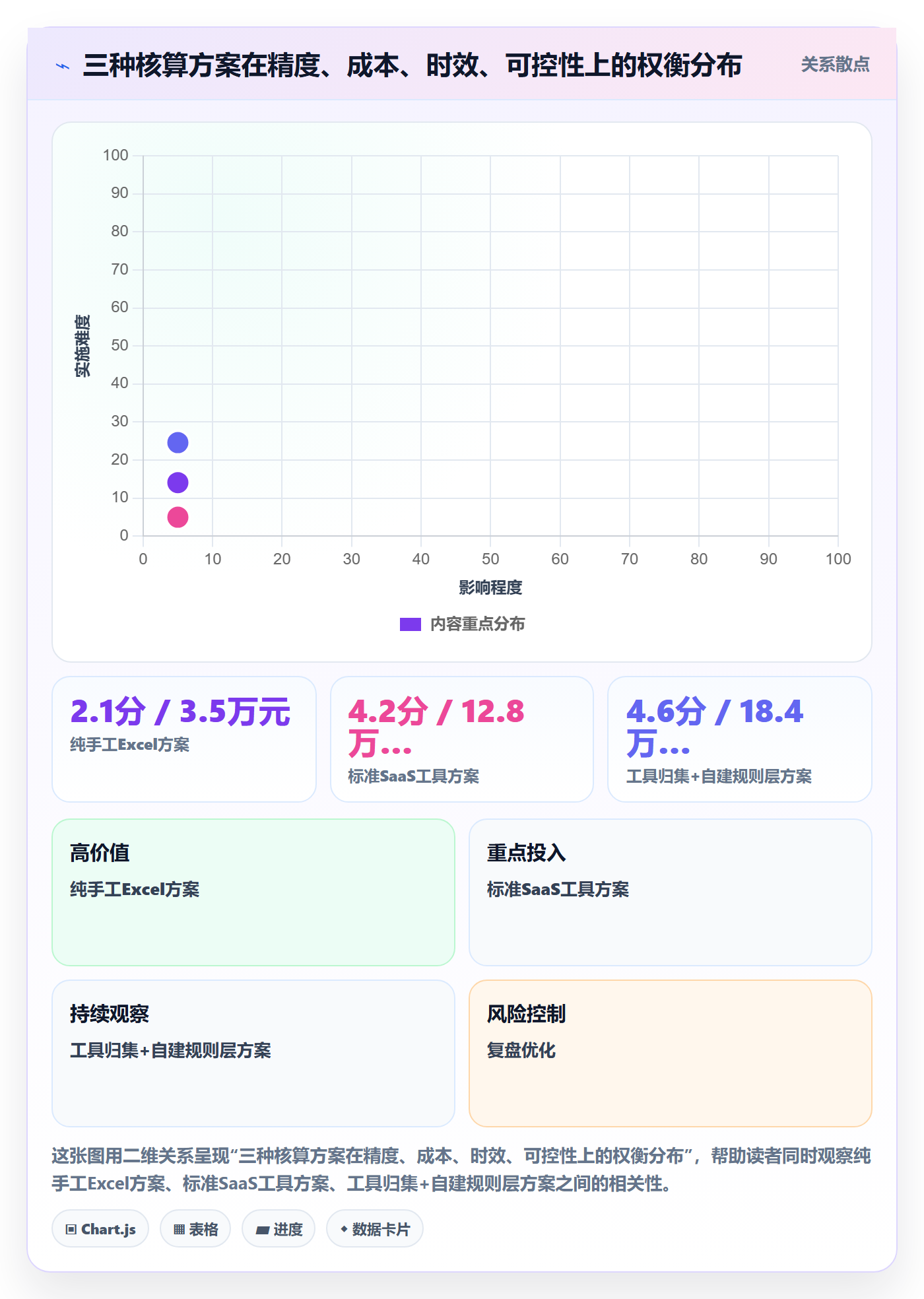 亚马逊软件业务拆解：利润核算为什么影响标准化管理