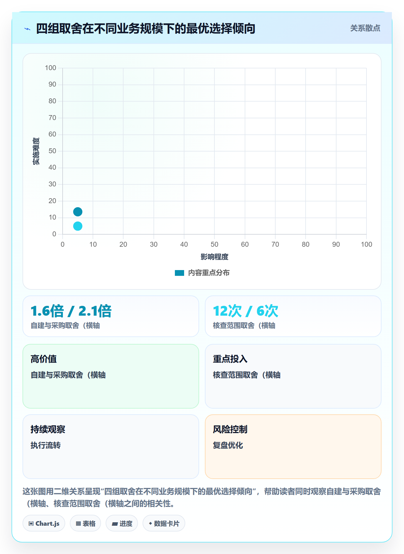 亚马逊软件检查方法：通过利润核算评估系统搭建质量