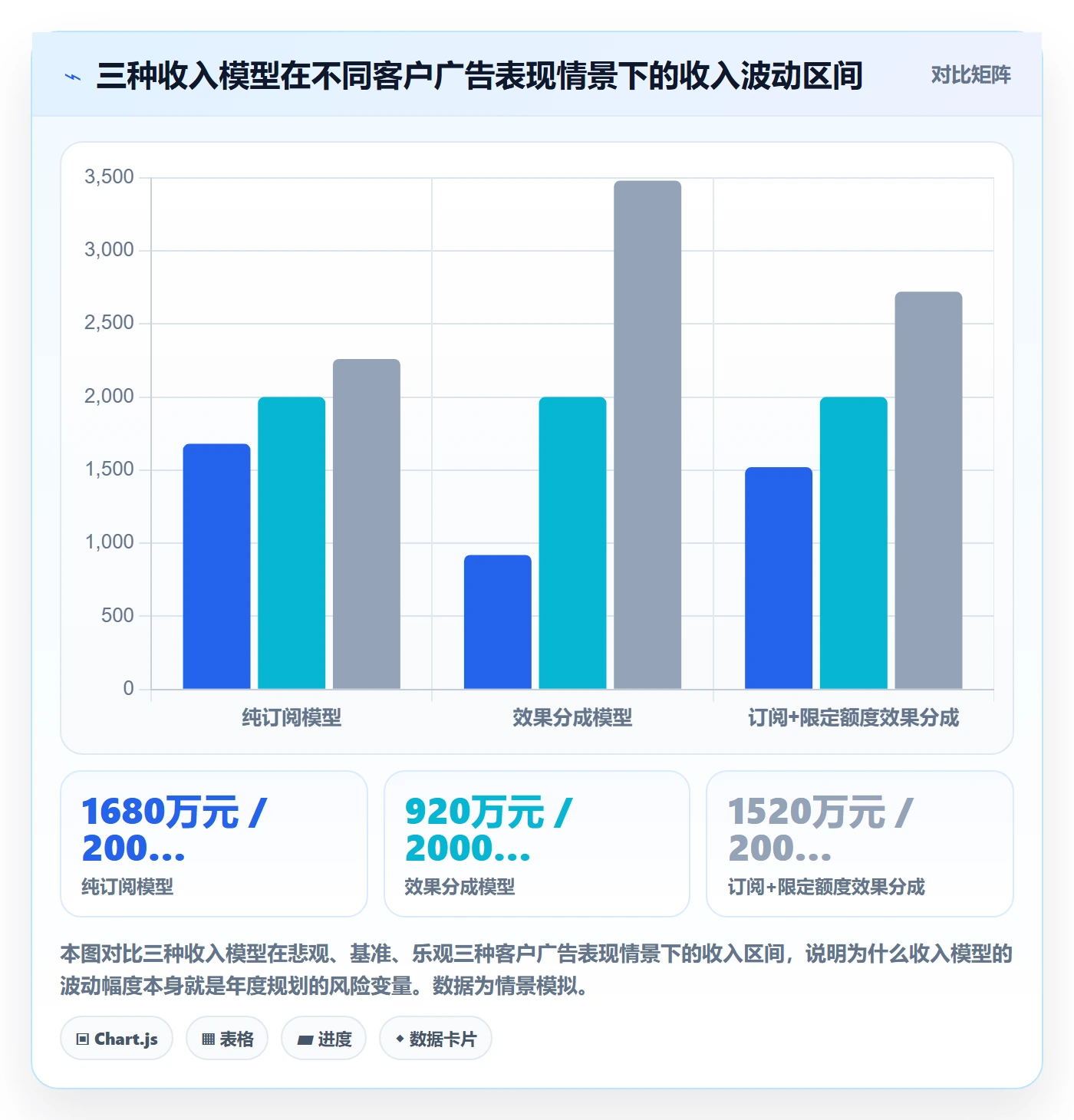 亚马逊软件业务拆解：广告管理为什么影响年度规划