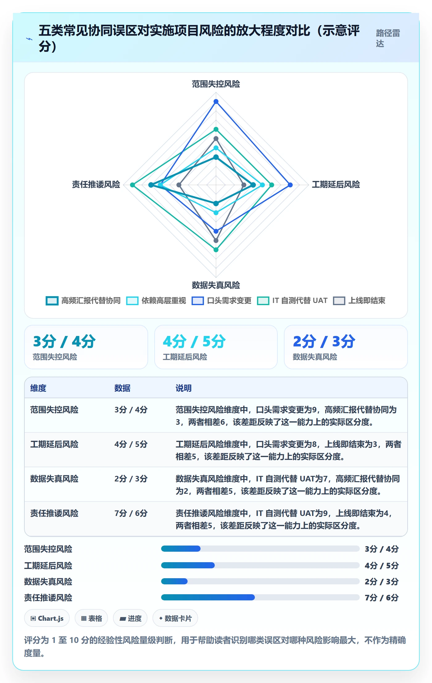 erp跨境电商执行标准：系统实施环节如何体现团队协同