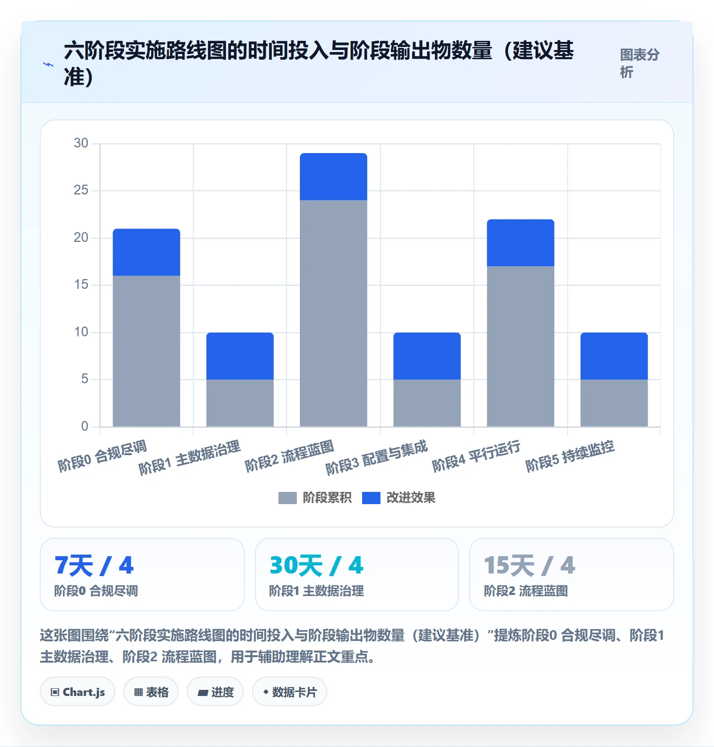 erp跨境电商怎么优化？先从系统实施的合规管理入手