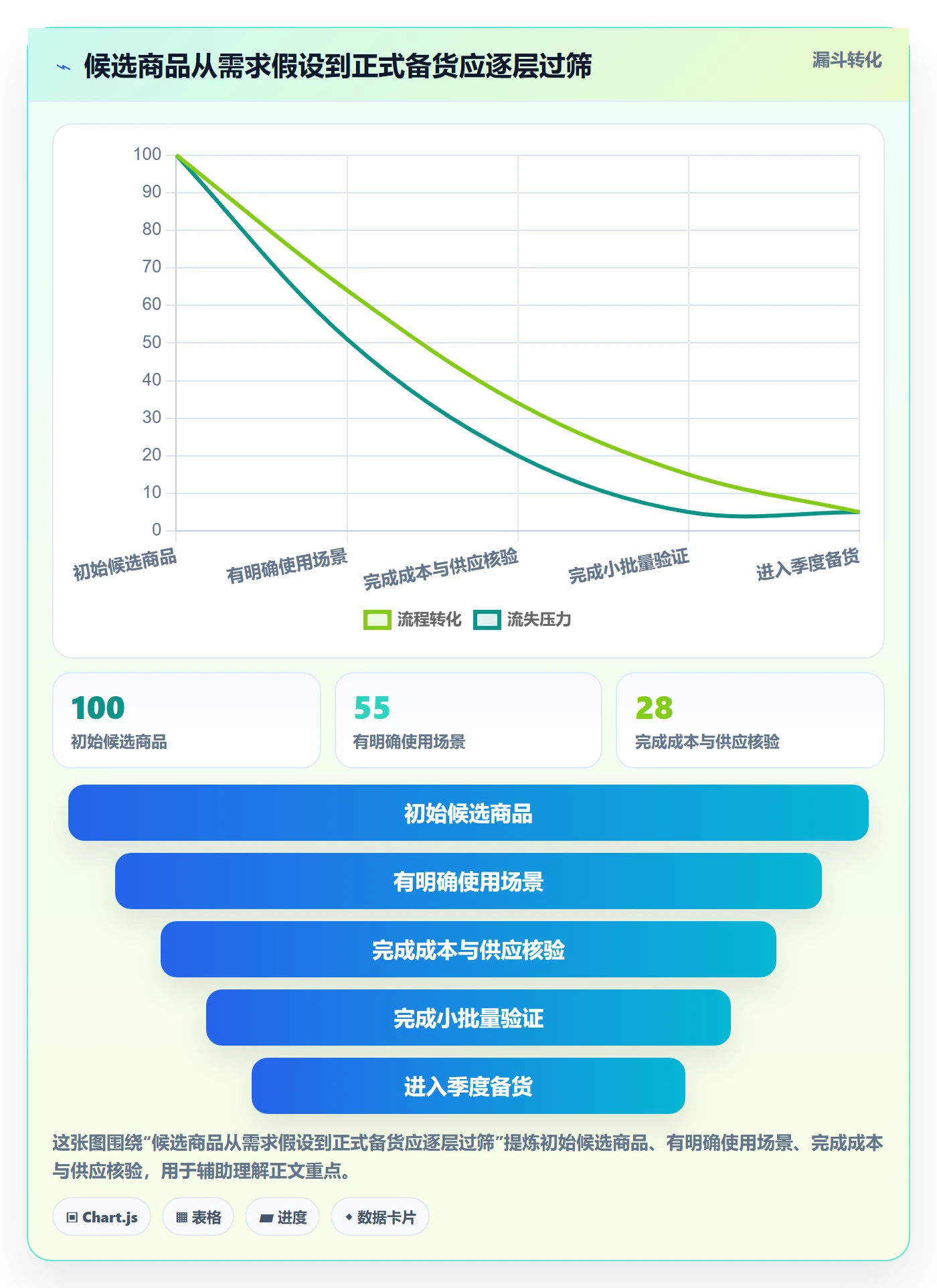 temu怎么优化？先从选品定价的年度规划入手