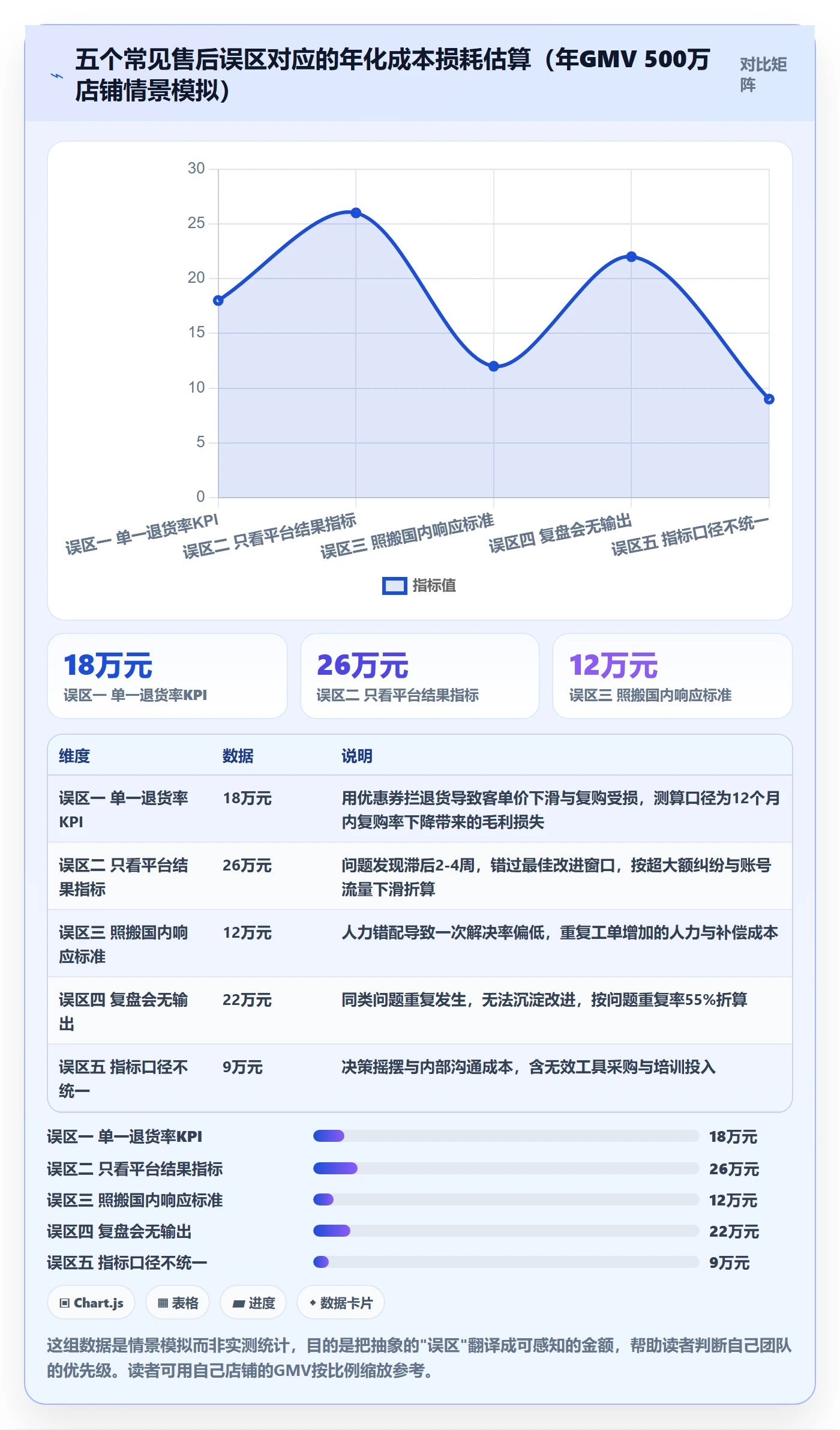 跨境电商一站式服务工作指南：用数据复盘解决售后服务问题