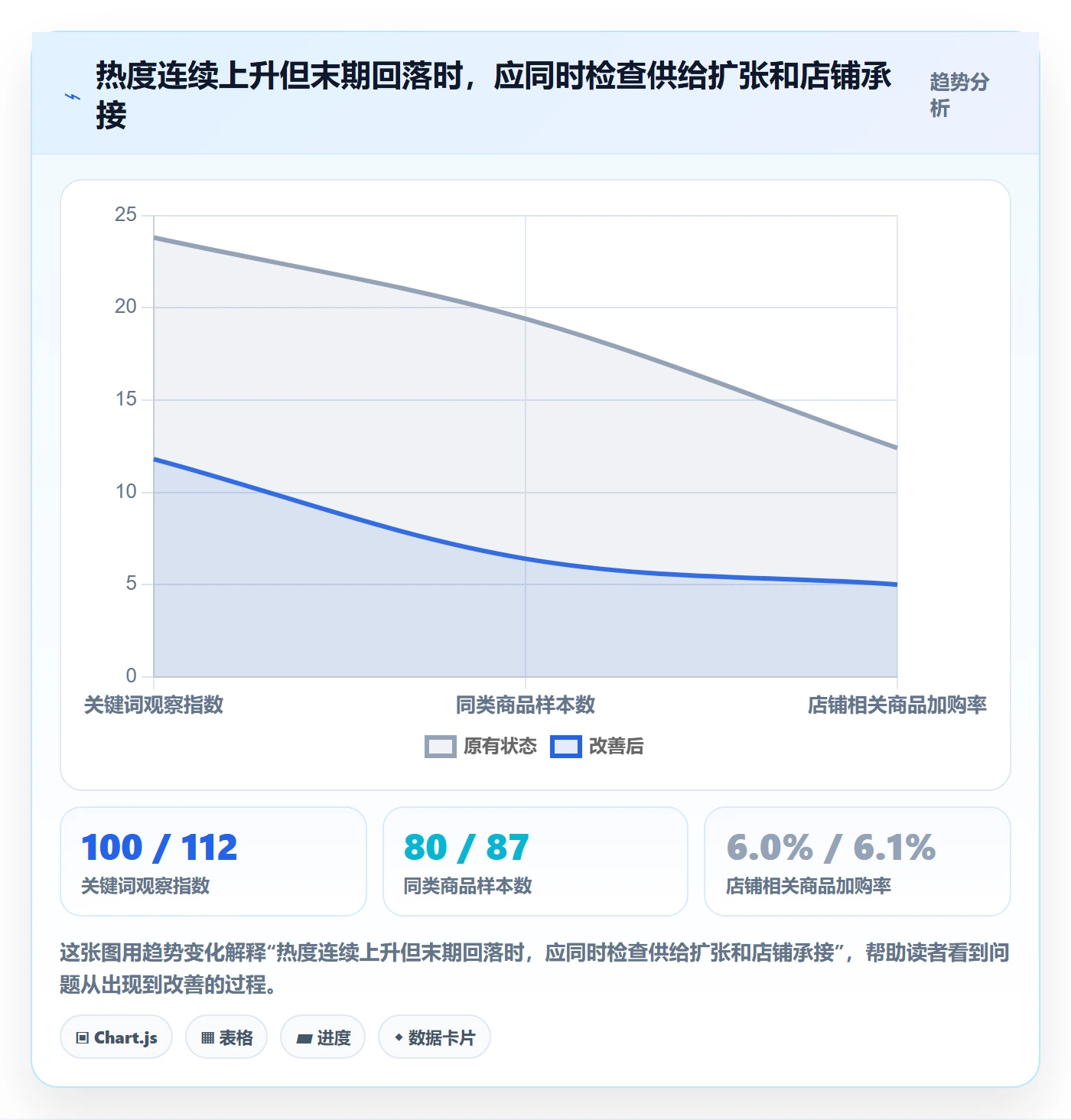 电商数据查询网站能力清单：日常管理需要覆盖哪些行业趋势事项