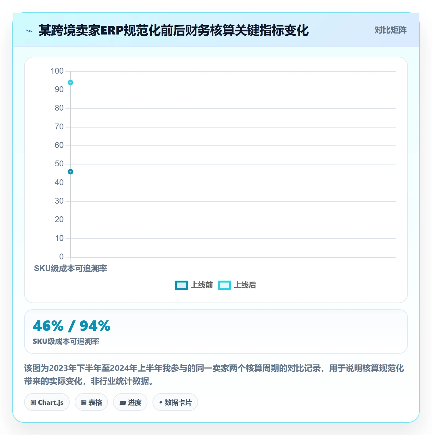 erp跨境电商怎么管？以财务核算为核心的跨境物流方案
