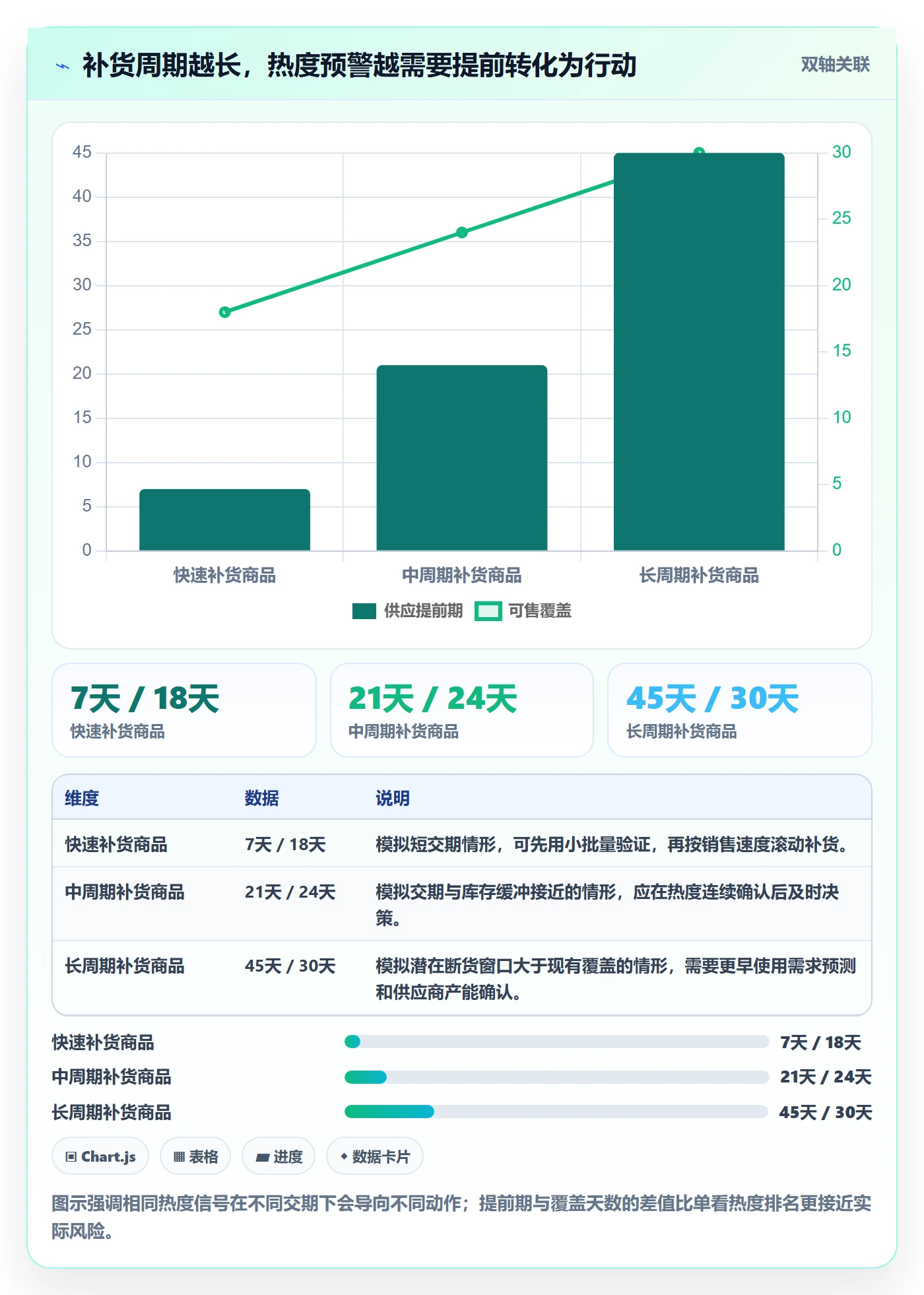 电商数据查询网站检查方法：通过商品热度评估旺季准备质量