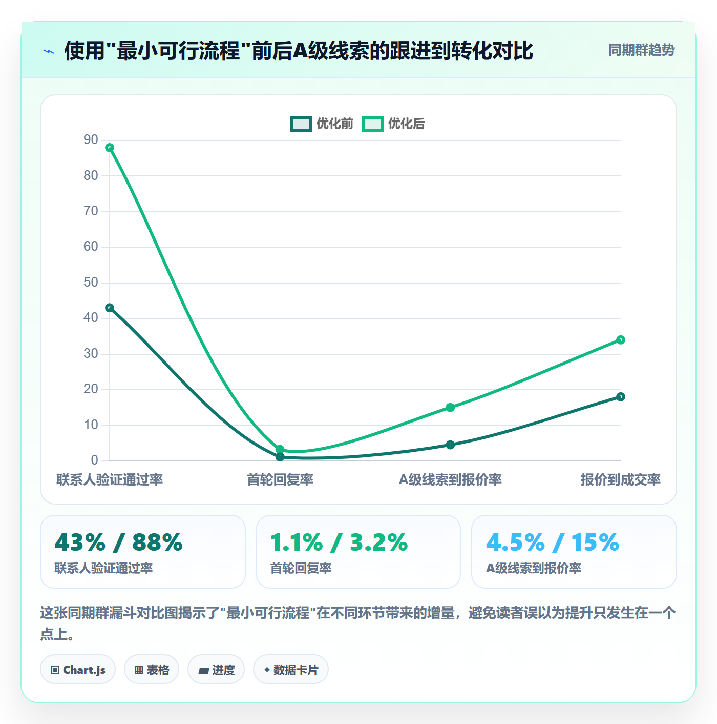 外贸数据分析平台场景解析：销售线索中的常见误区怎么处理