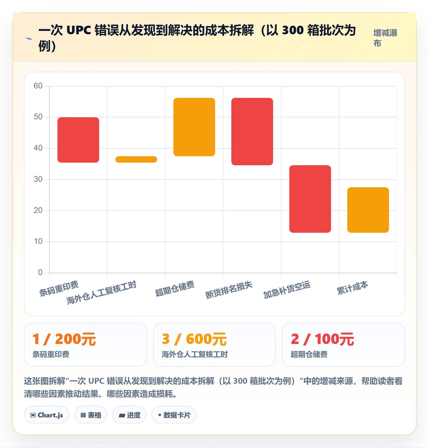 UPC码操作手册：平台审核对应的海外仓管理步骤