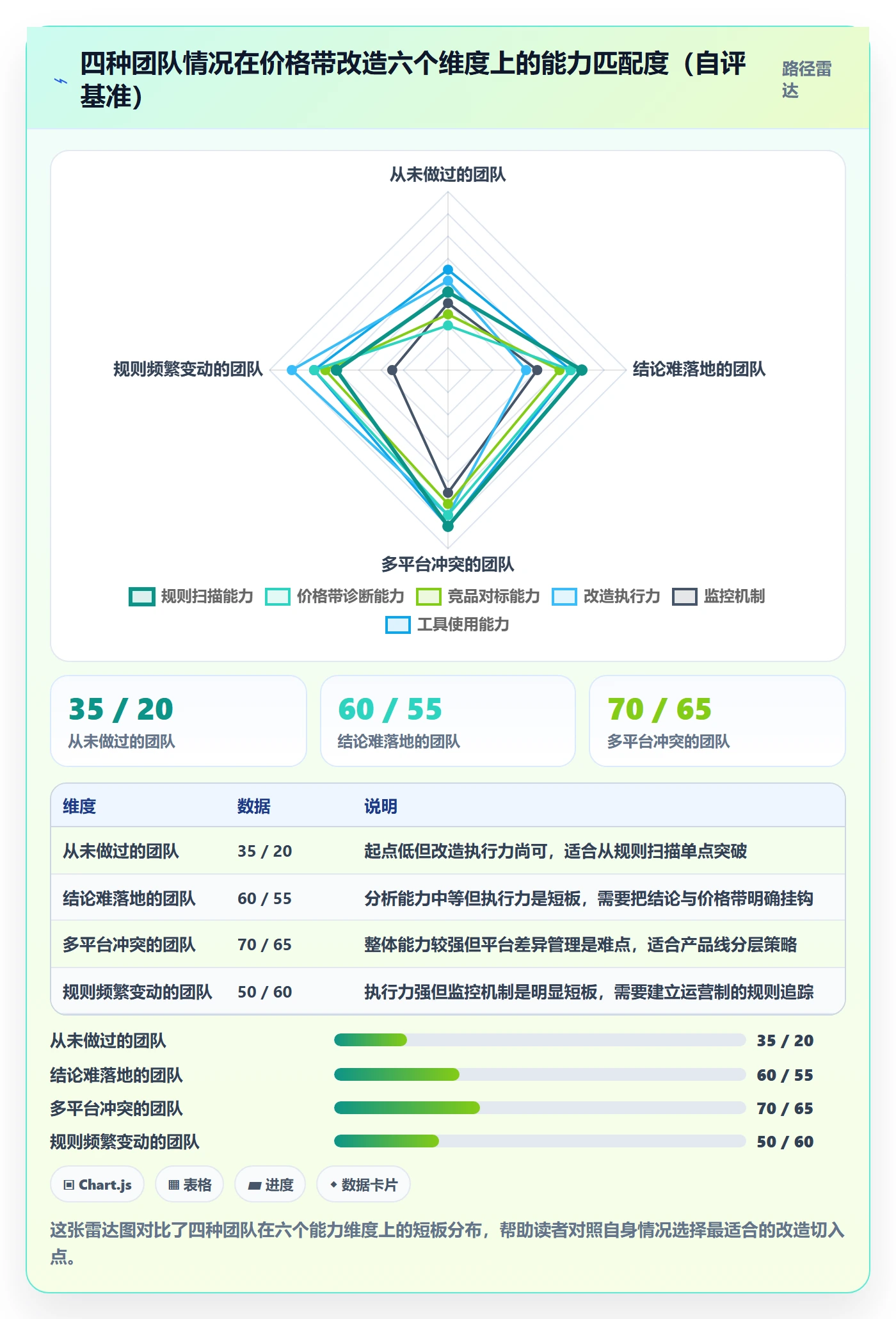 商品分析改造重点：从价格带推进平台规则