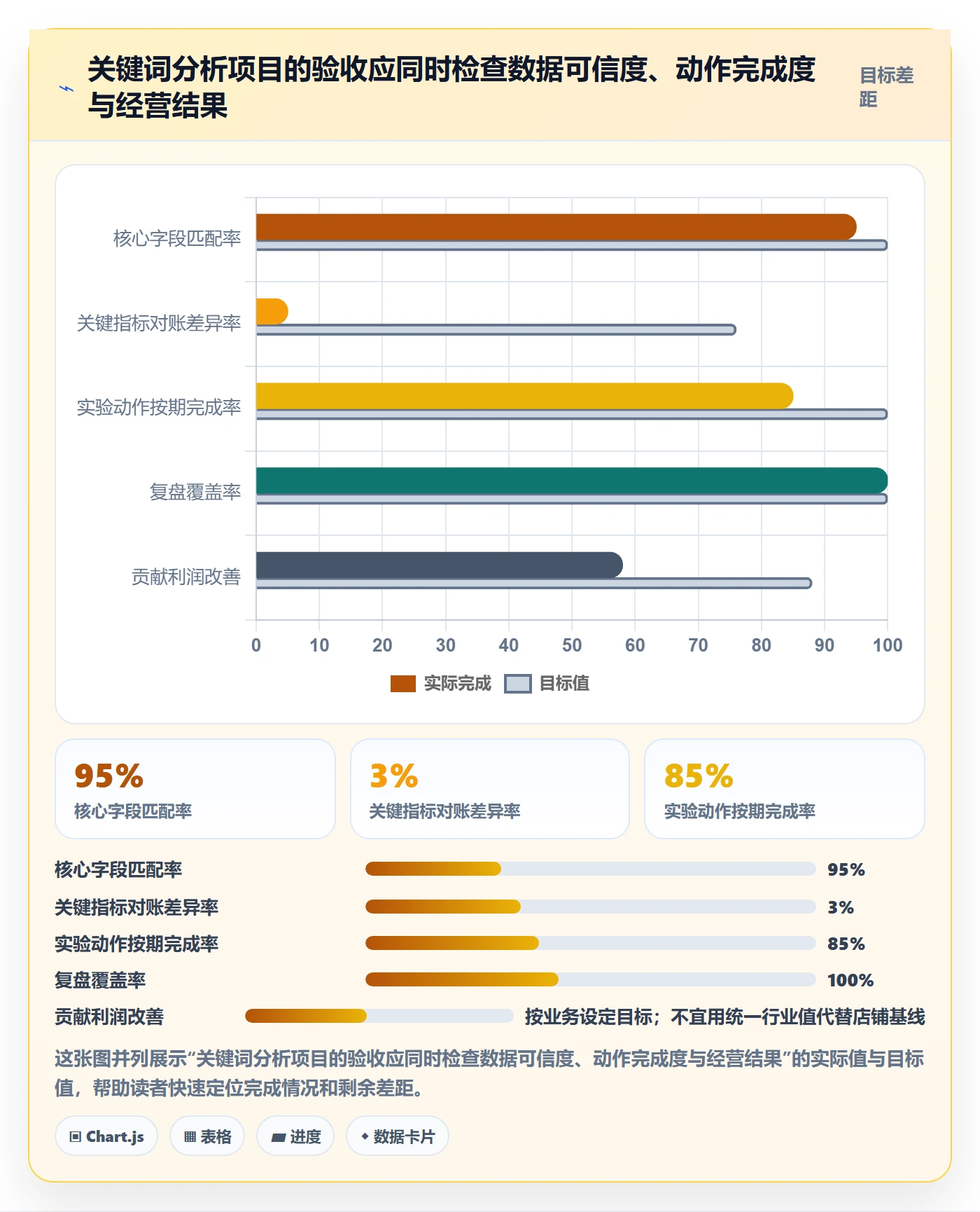 电商数据查询网站应用思路：围绕关键词搜索拆解增长策略