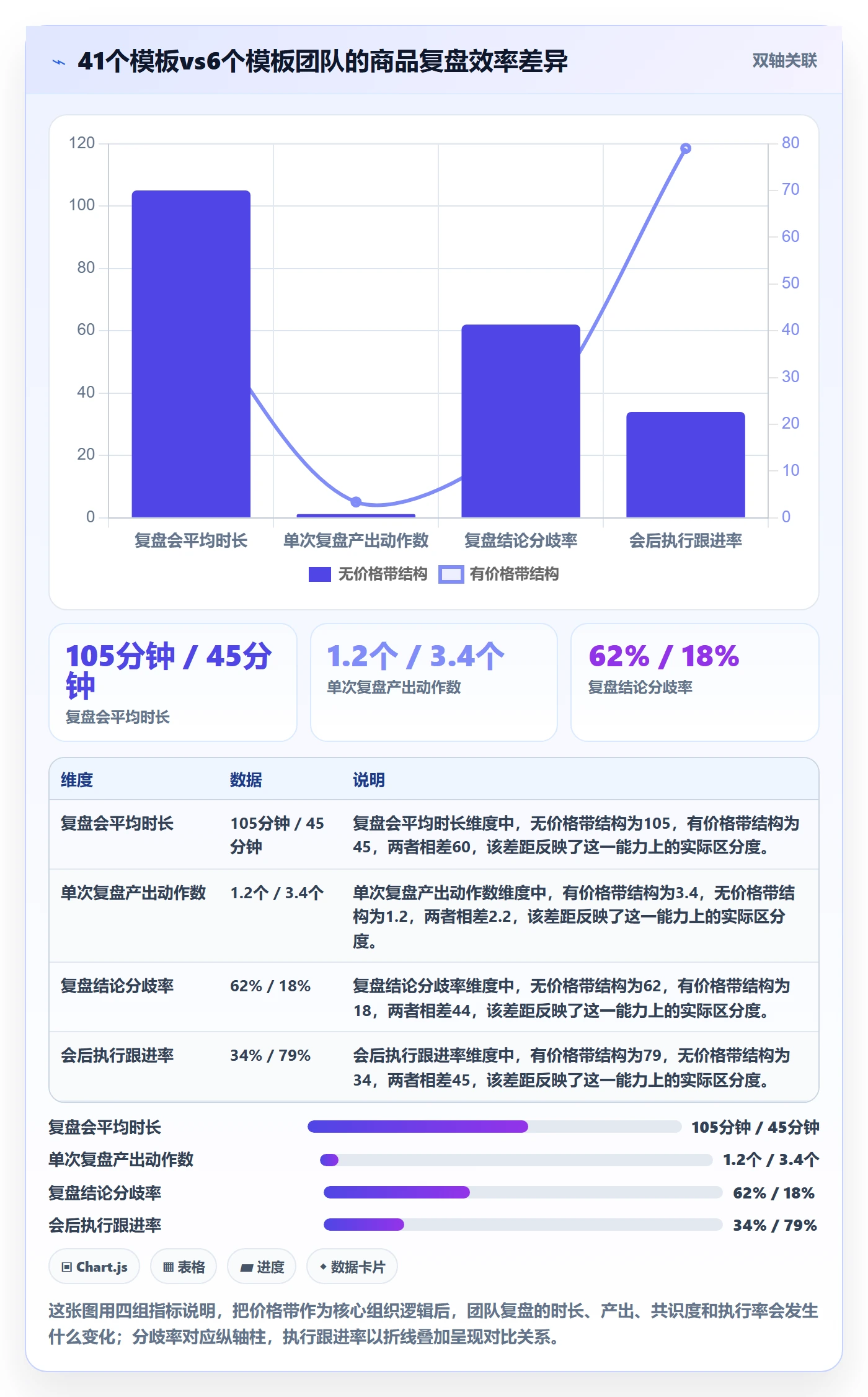 商品分析管理模板：围绕价格带开展团队培训
