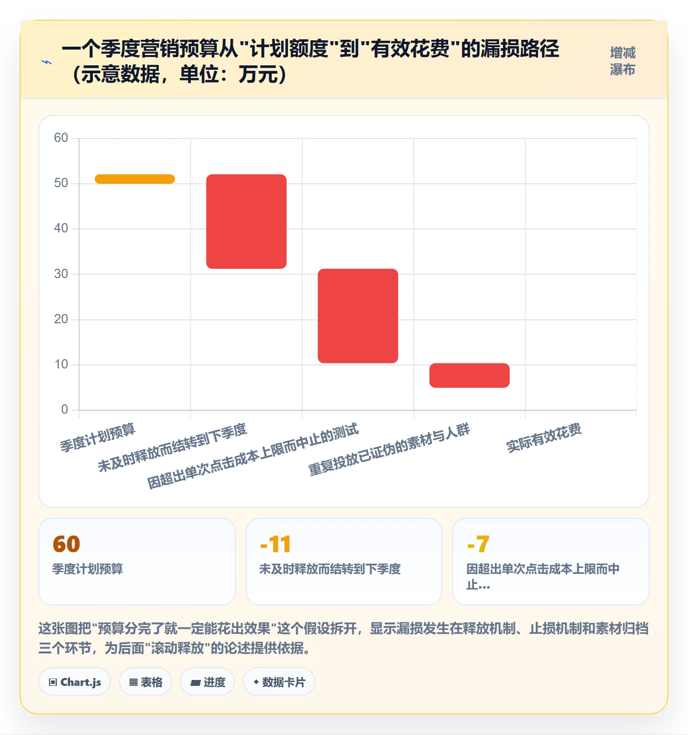 跨境电商一站式服务基础课：运营推广相关的年度规划一次讲透