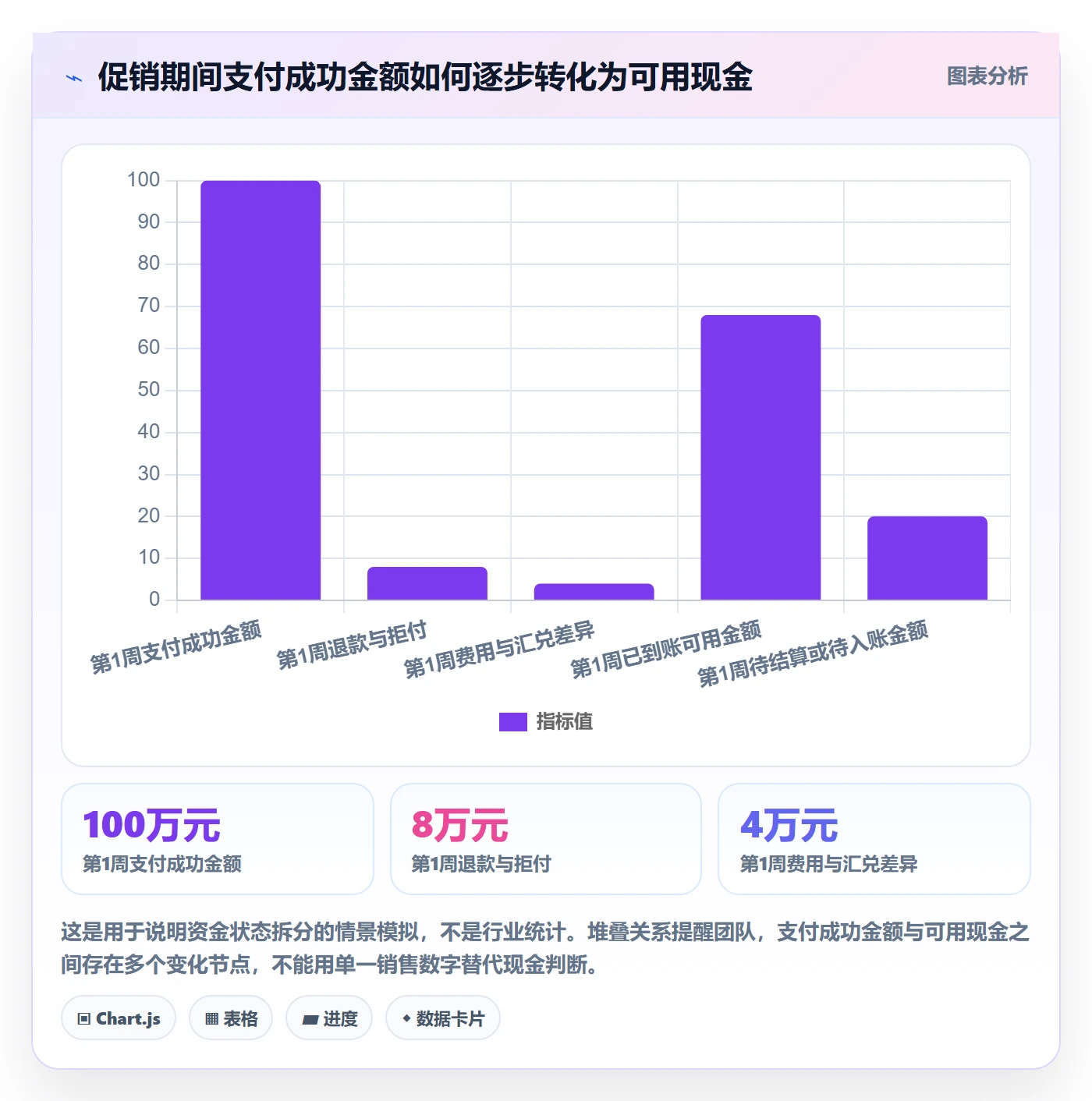 跨境电商运营框架：把支付结算纳入团队协同