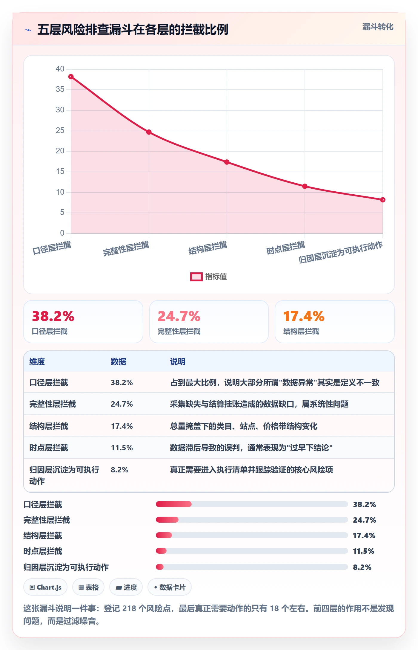 跨境电商运营使用技巧：数据复盘对应的风险排查方法