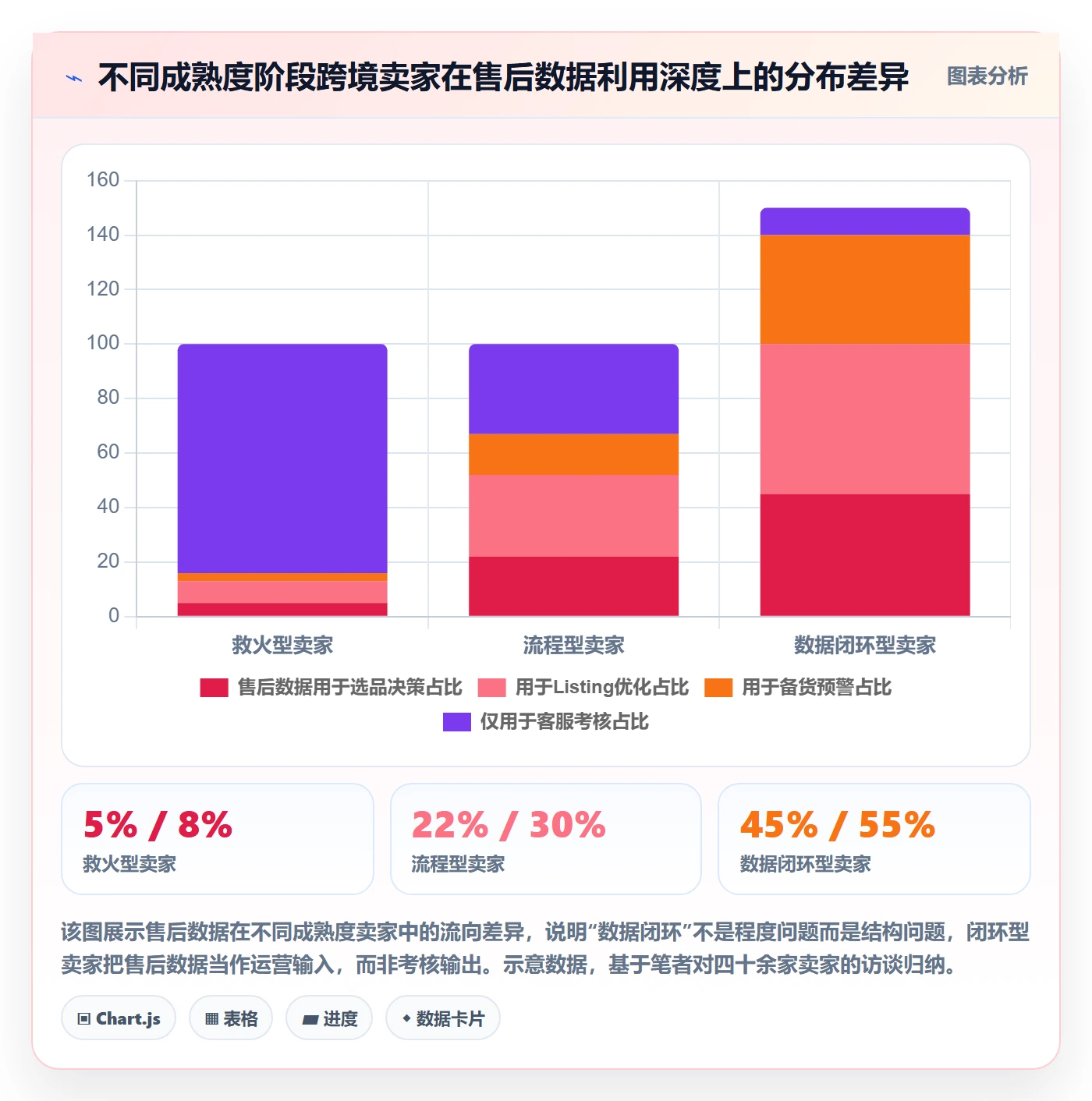 跨境电商一站式服务怎么落地？从售后服务讲清精细化运营
