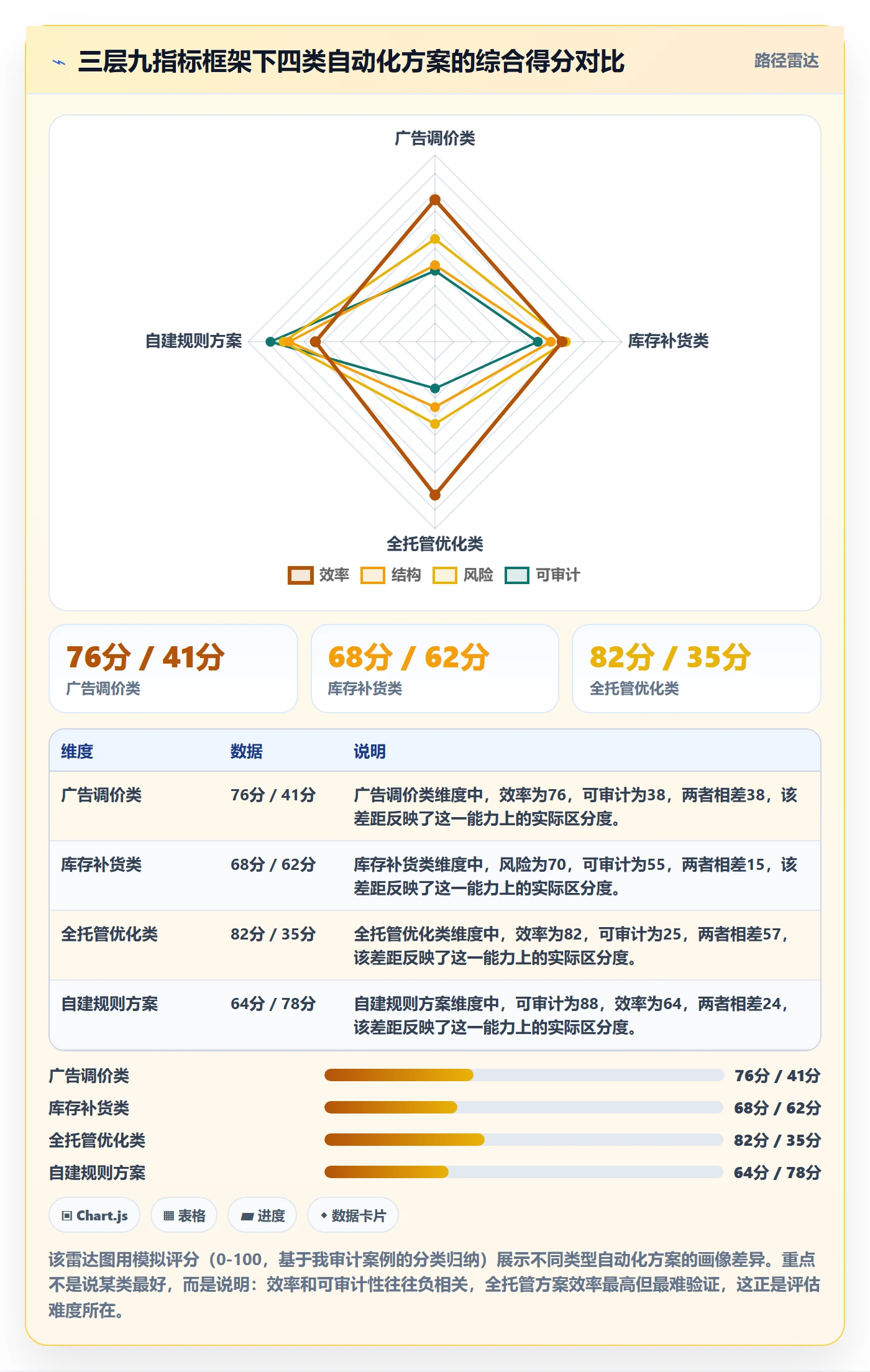 亚马逊软件检查方法:通过数据报表评估自动化方案质量