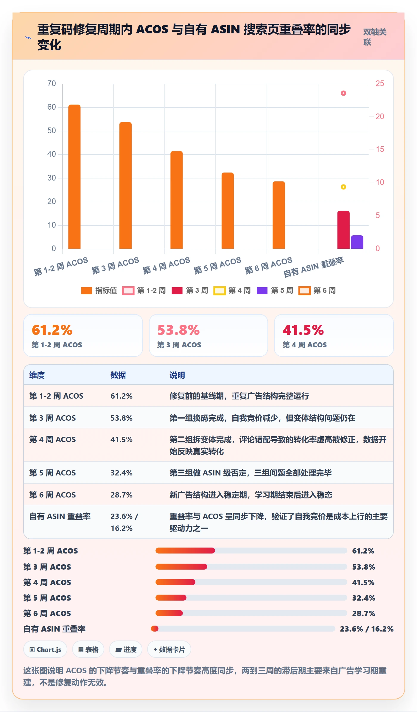UPC码应用思路：围绕重复码排查拆解广告投放