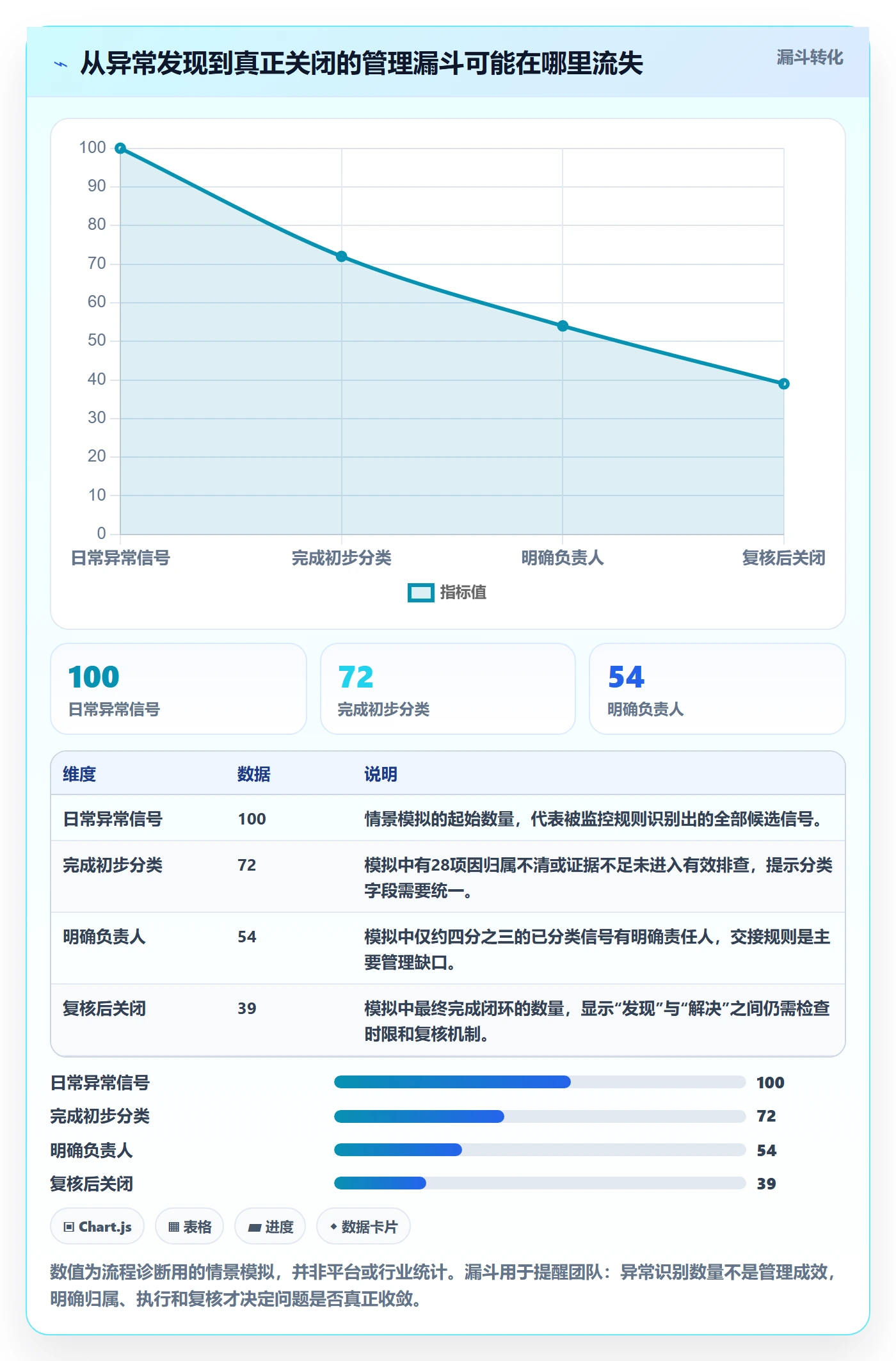 temu进阶课：围绕账号绩效完善日常管理