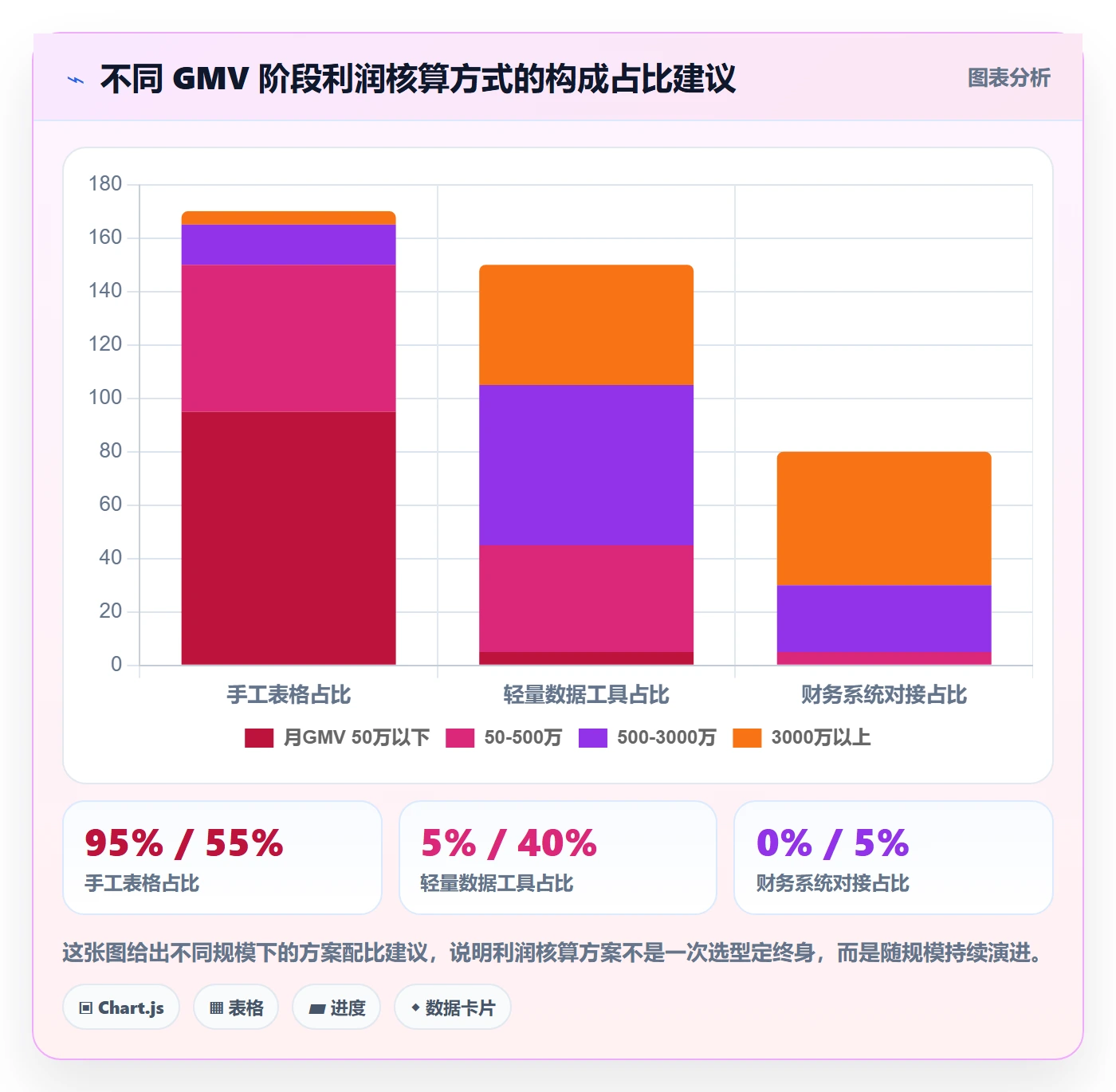 亚马逊软件工具对比：利润核算从哪里开始