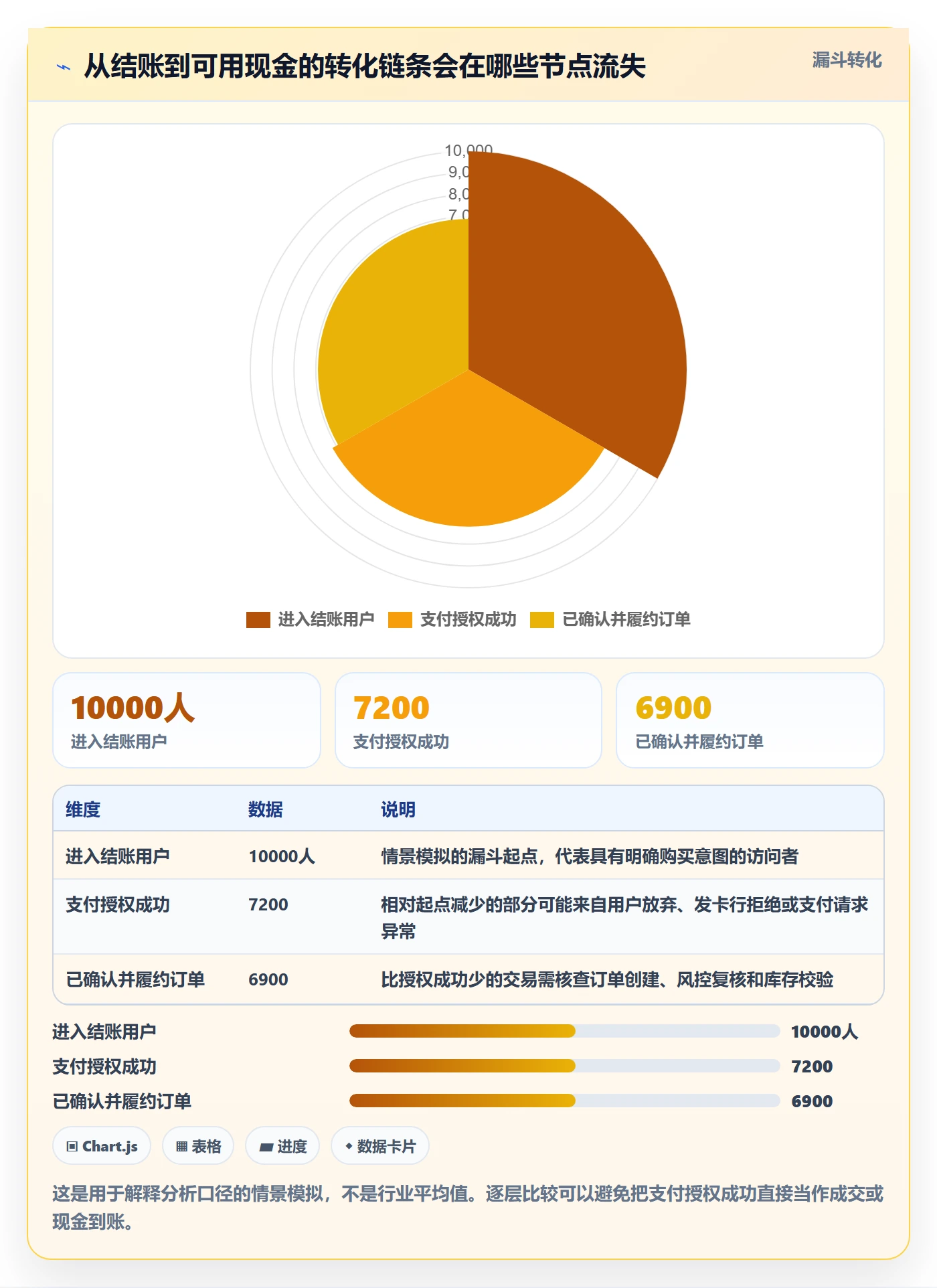 跨境电商怎么优化？先从支付结算的数据复盘入手