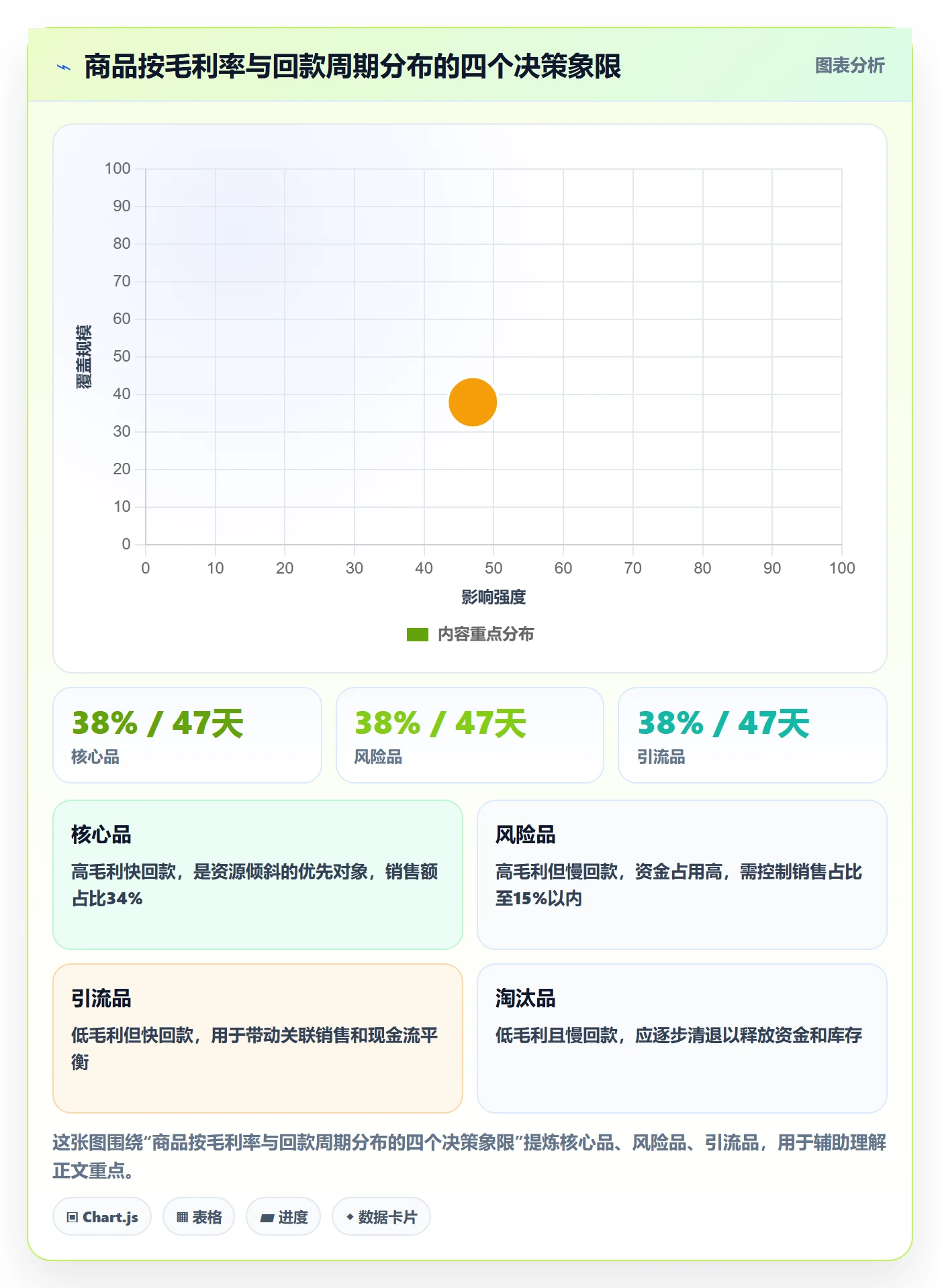 商品分析怎么优化？先从利润空间的回款管理入手