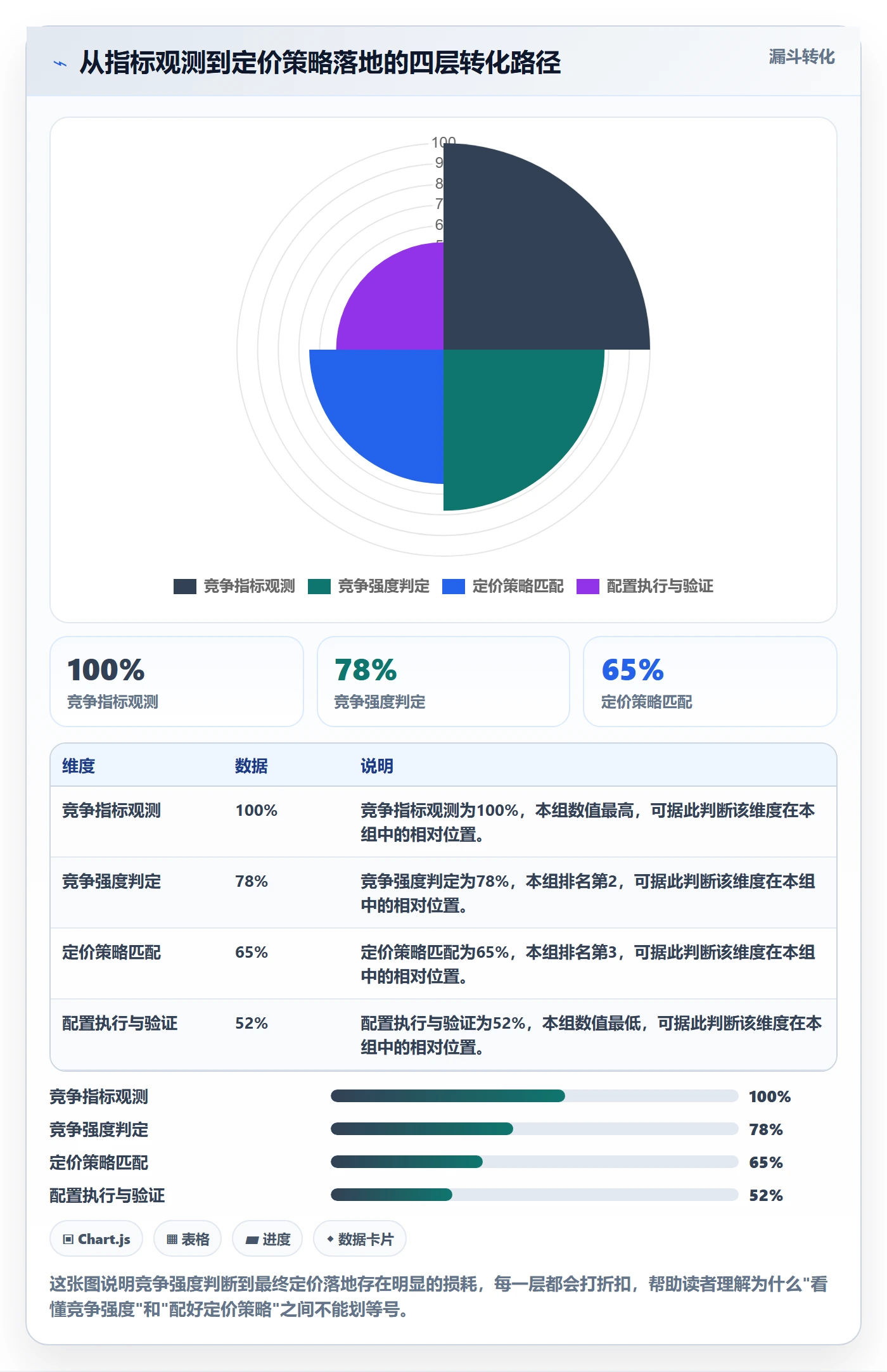 商品分析配置指南：竞争强度需要哪些定价策略设置