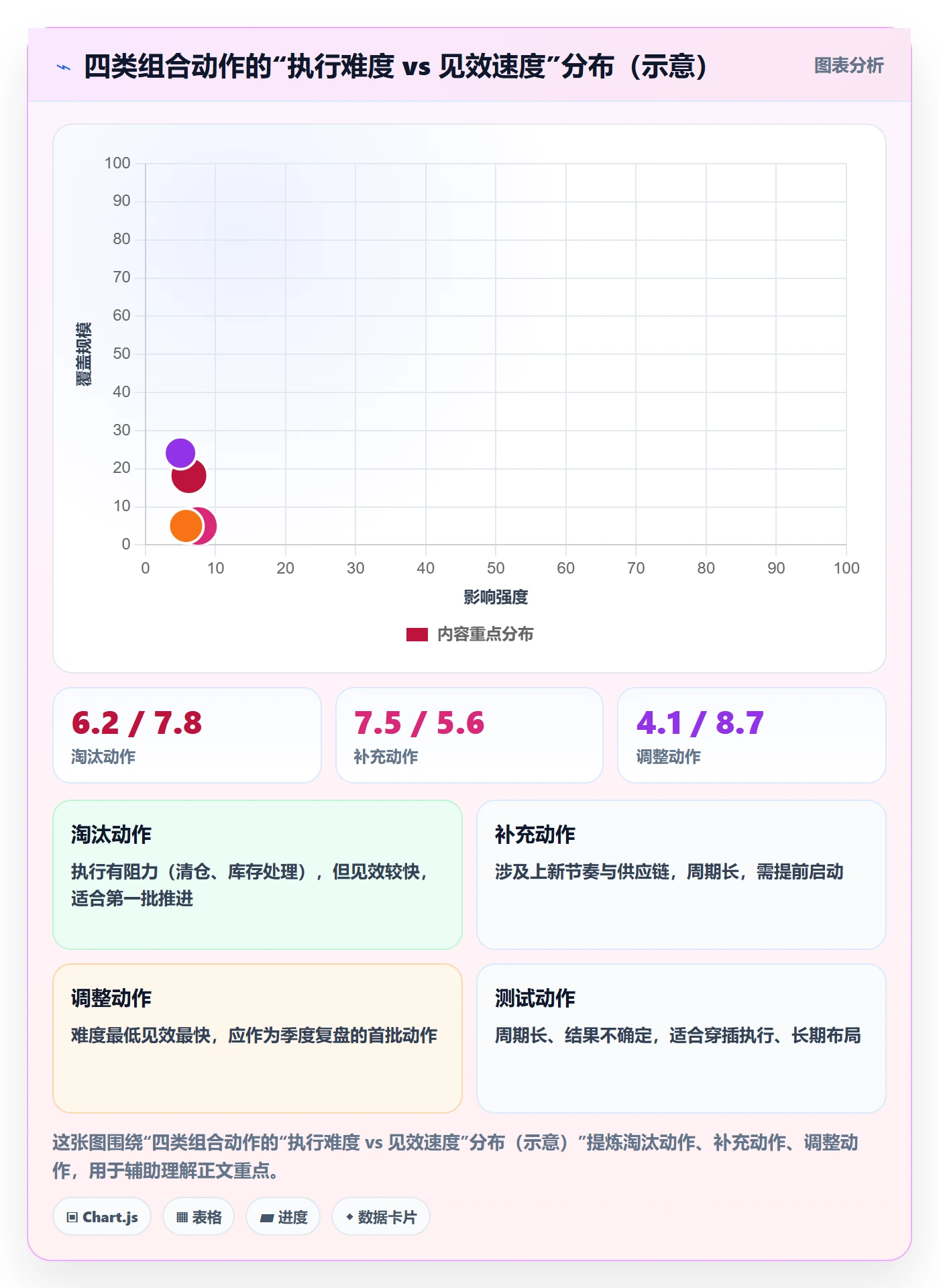 商品分析季度复盘：组合优化从哪里开始
