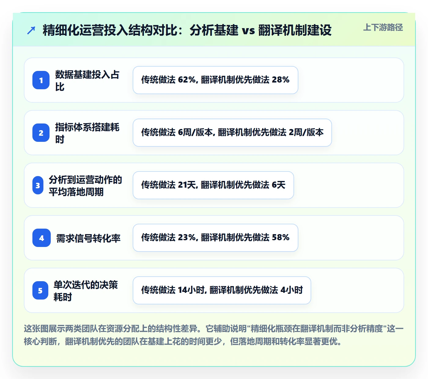 商品分析管理要点：市场需求的精细化运营如何设计